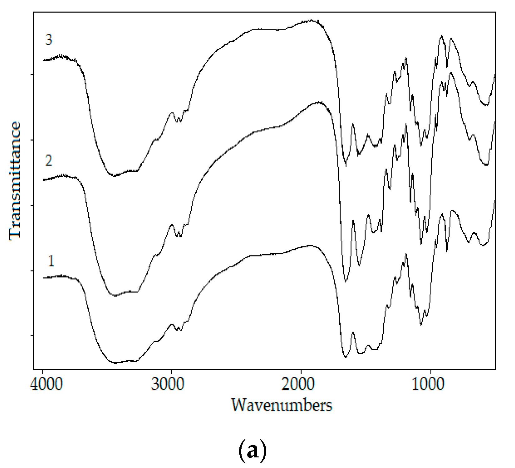 Polymers 12 02228 g007a