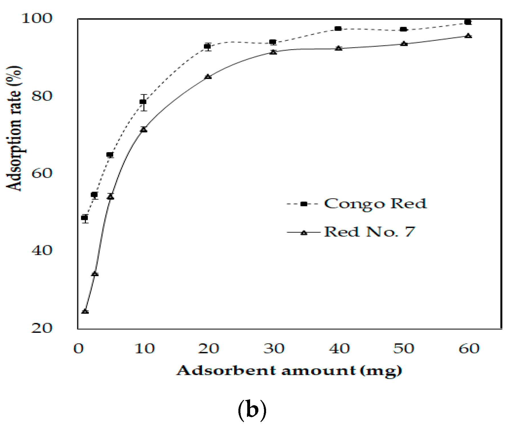 Polymers 12 02228 g007b