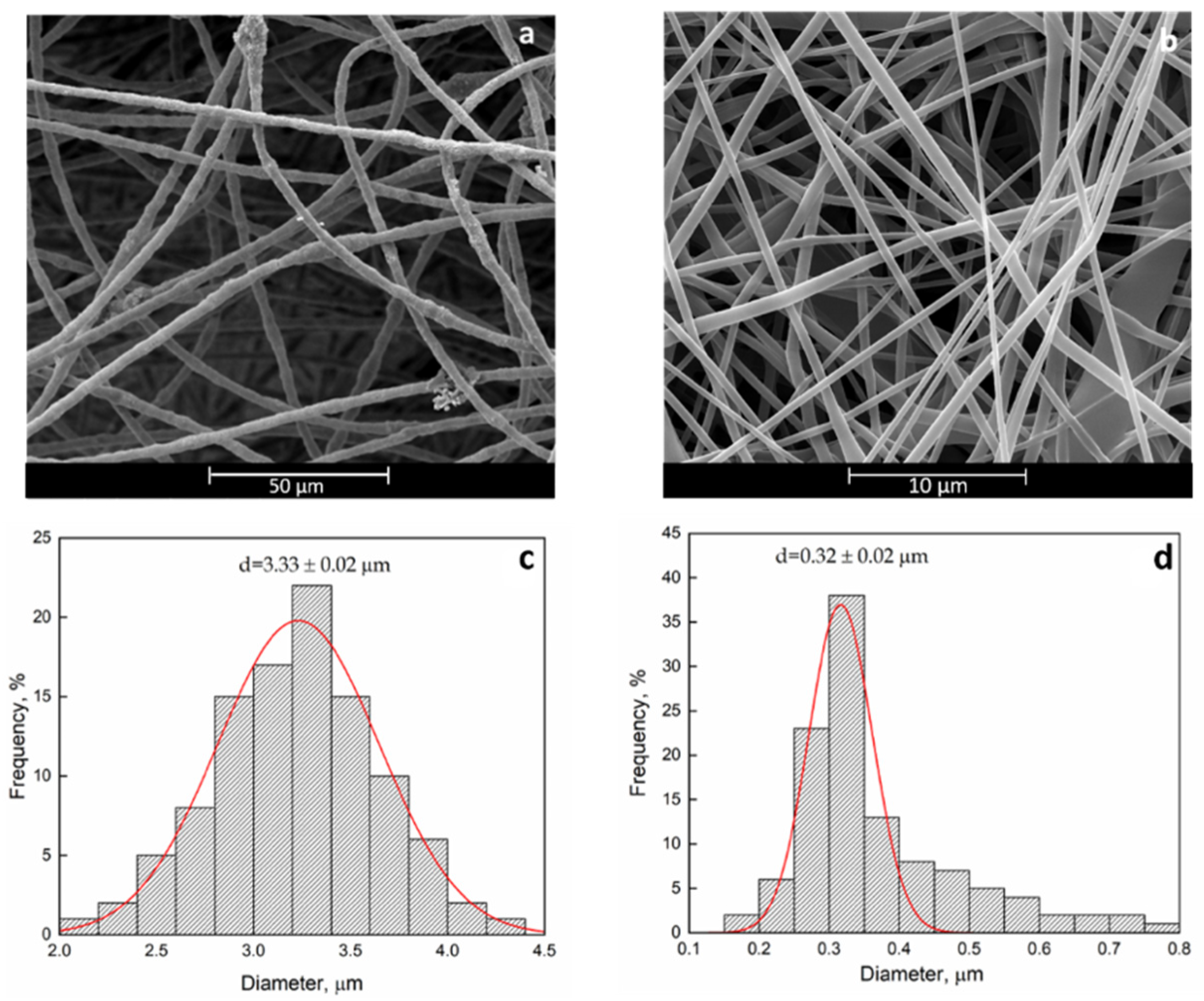 Polymers 12 02239 g001 Polymers 12 02239 g001