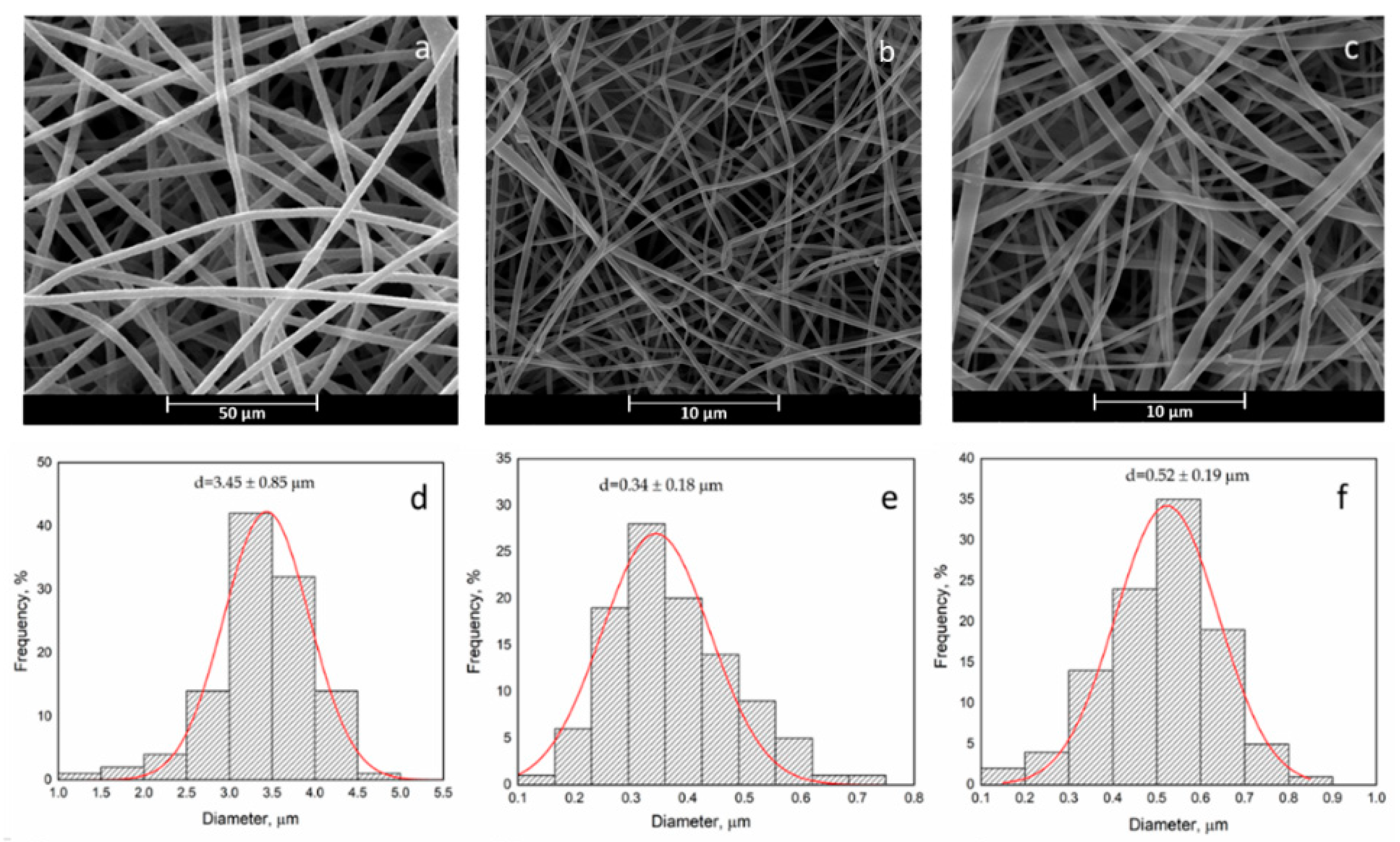 Polymers 12 02239 g002 Polymers 12 02239 g002