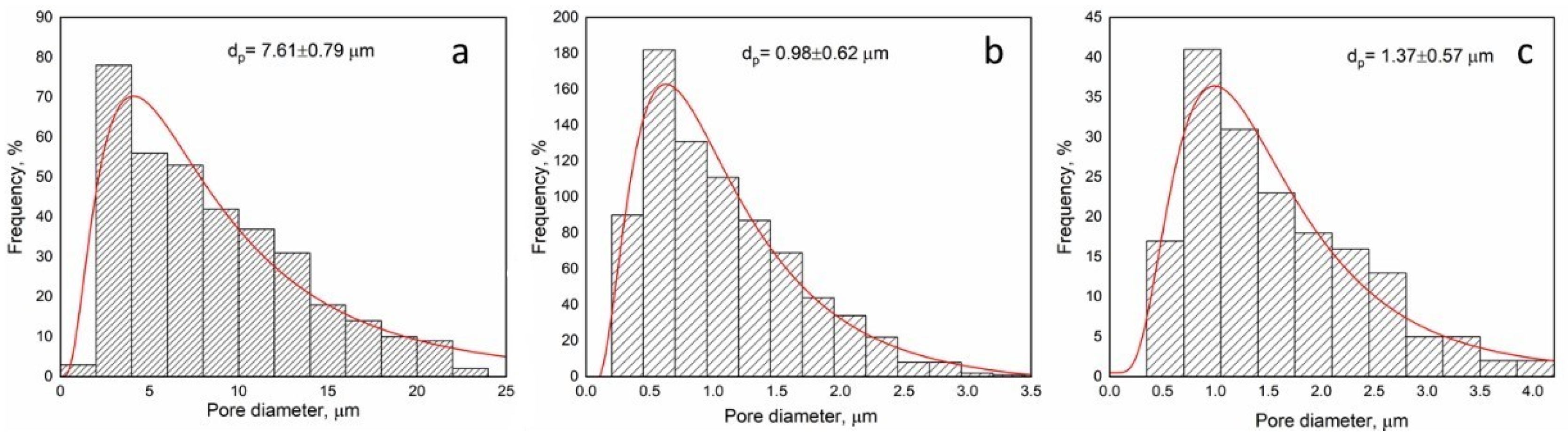 Polymers 12 02239 g003 Polymers 12 02239 g003