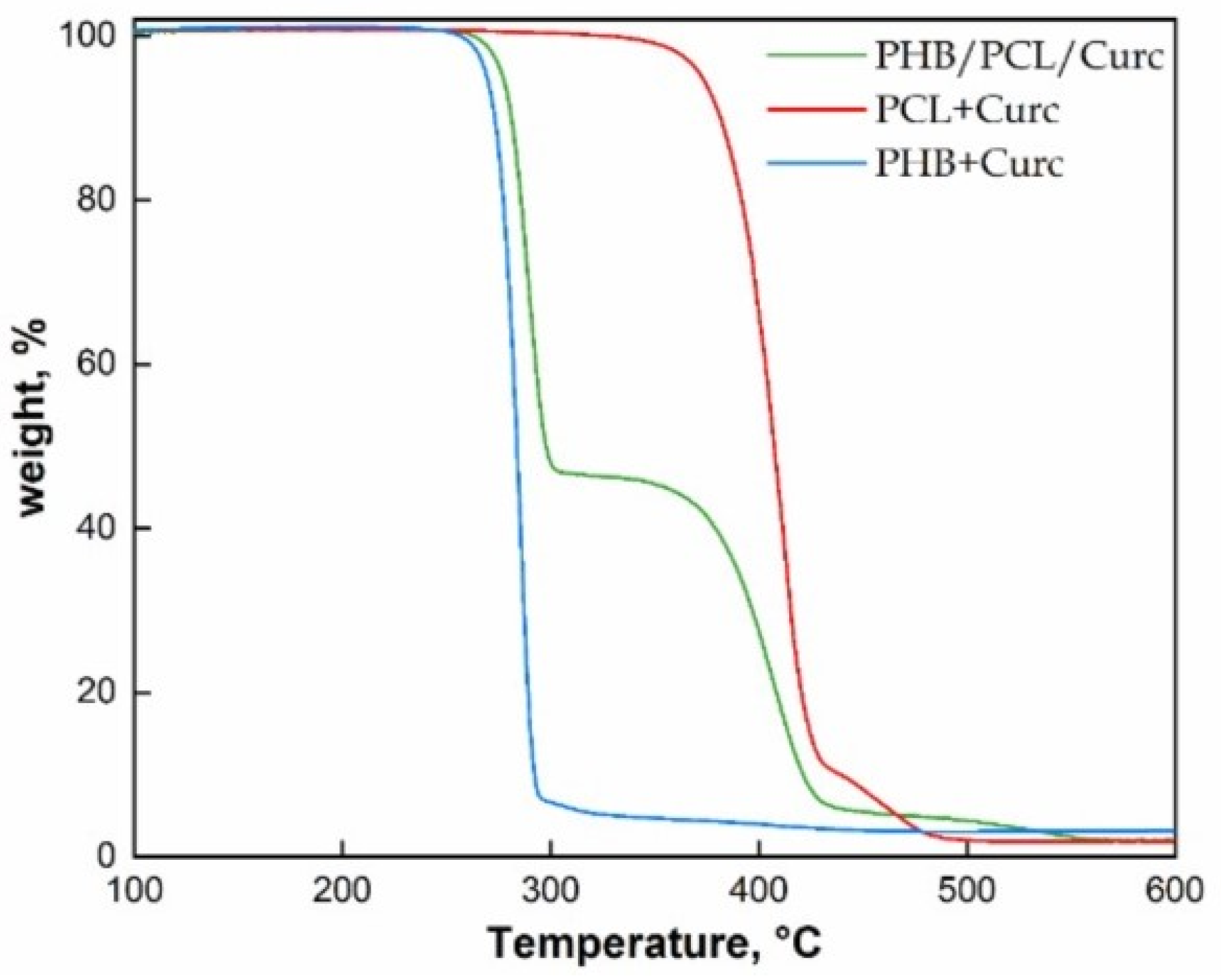 Polymers 12 02239 g004 Polymers 12 02239 g004