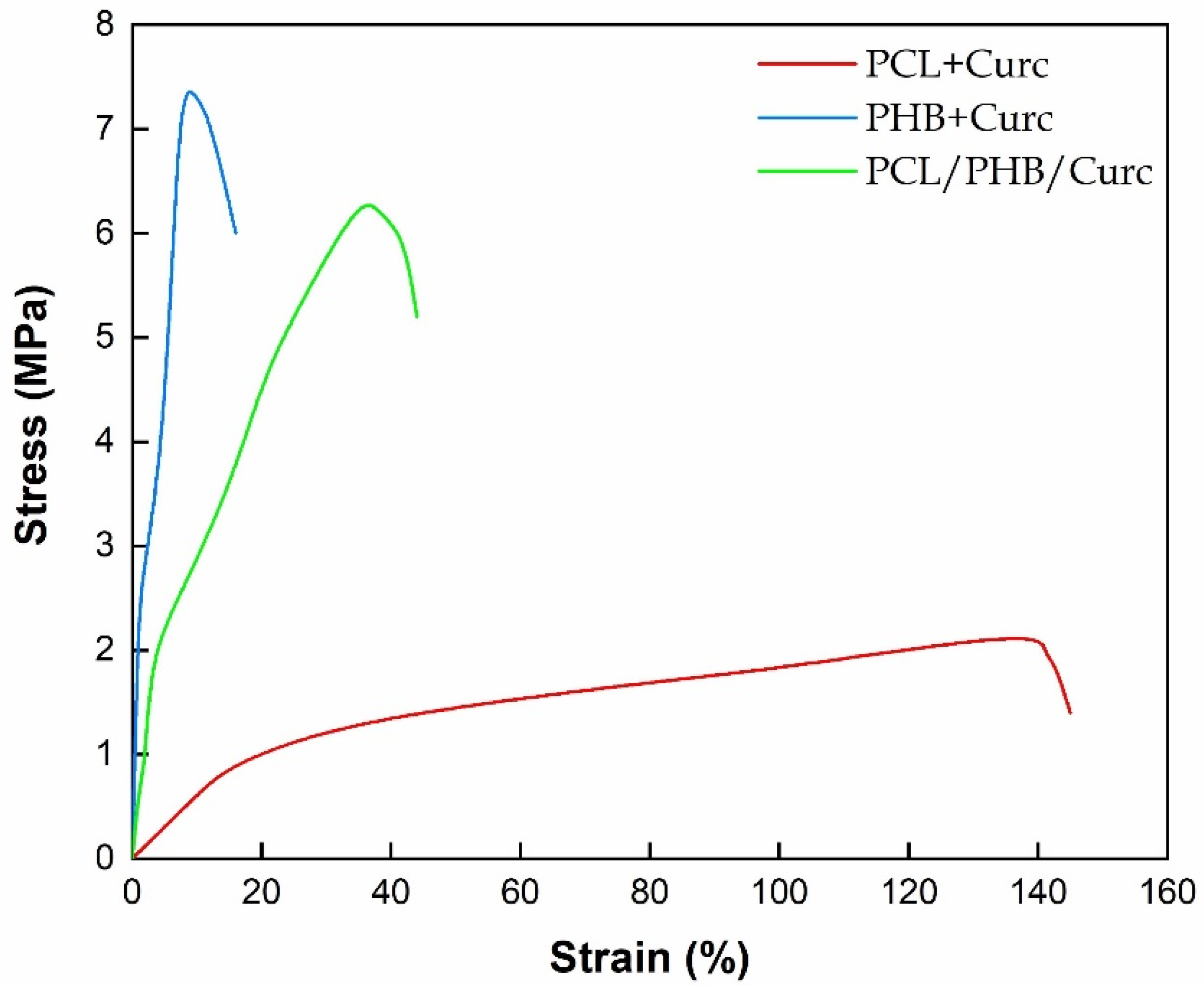 Polymers 12 02239 g006 Polymers 12 02239 g006