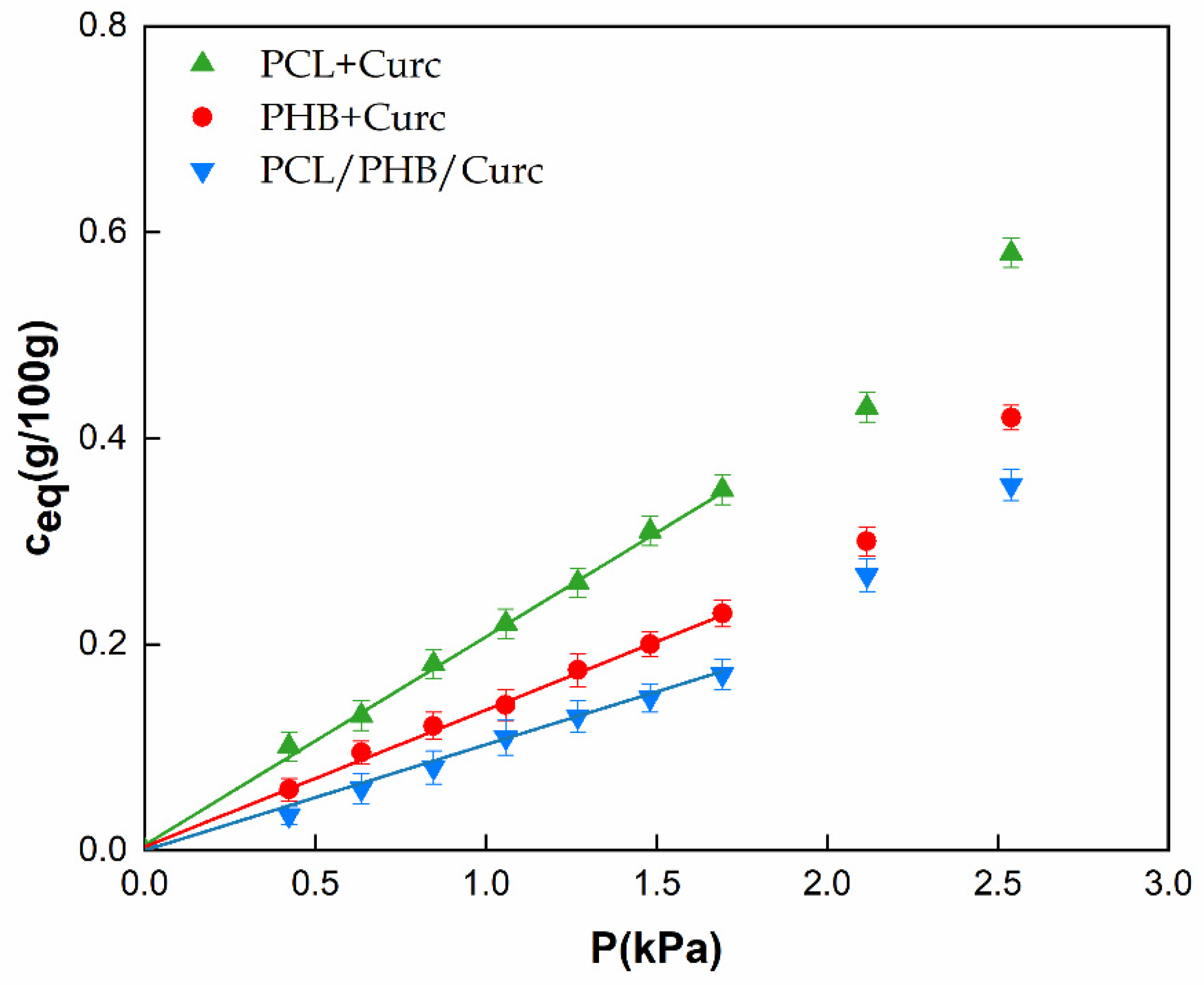 Polymers 12 02239 g008 Polymers 12 02239 g008