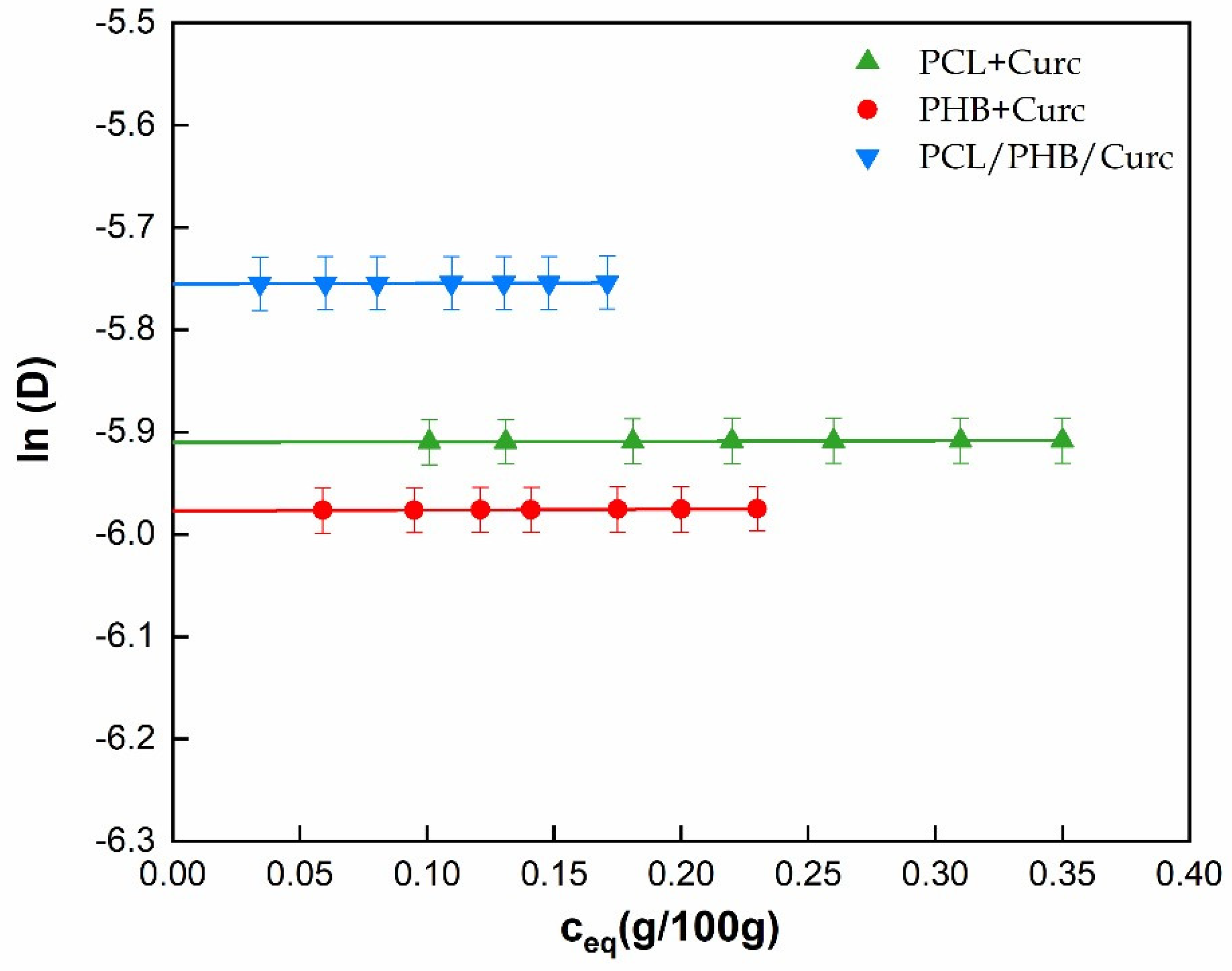 Polymers 12 02239 g009 Polymers 12 02239 g009