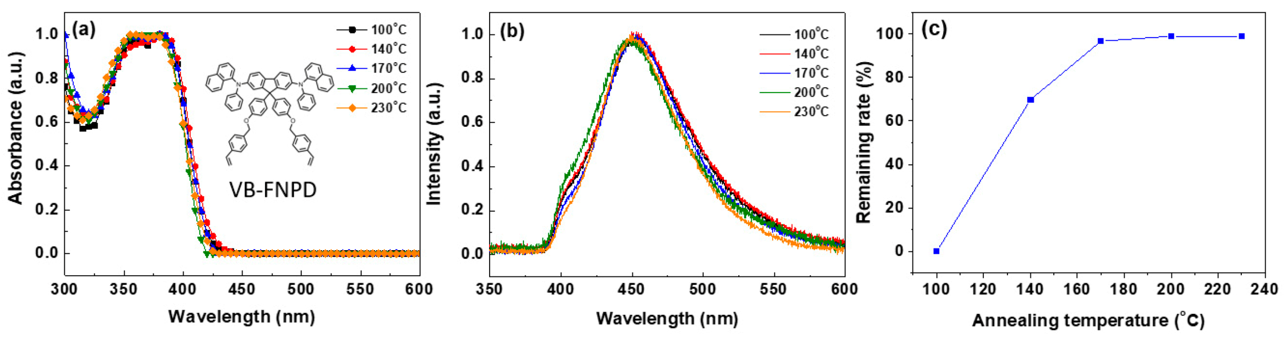 Polymers 12 02243 g002 Polymers 12 02243 g002