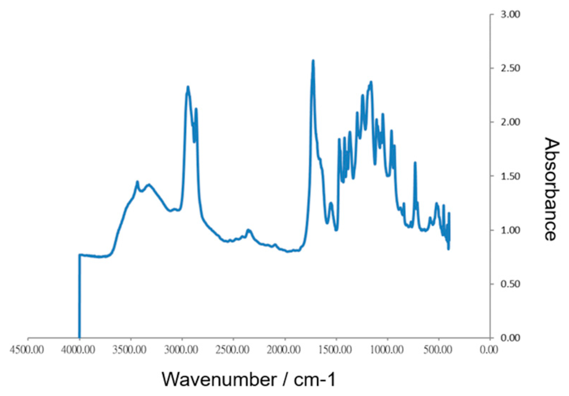 Polymers 12 02245 g002