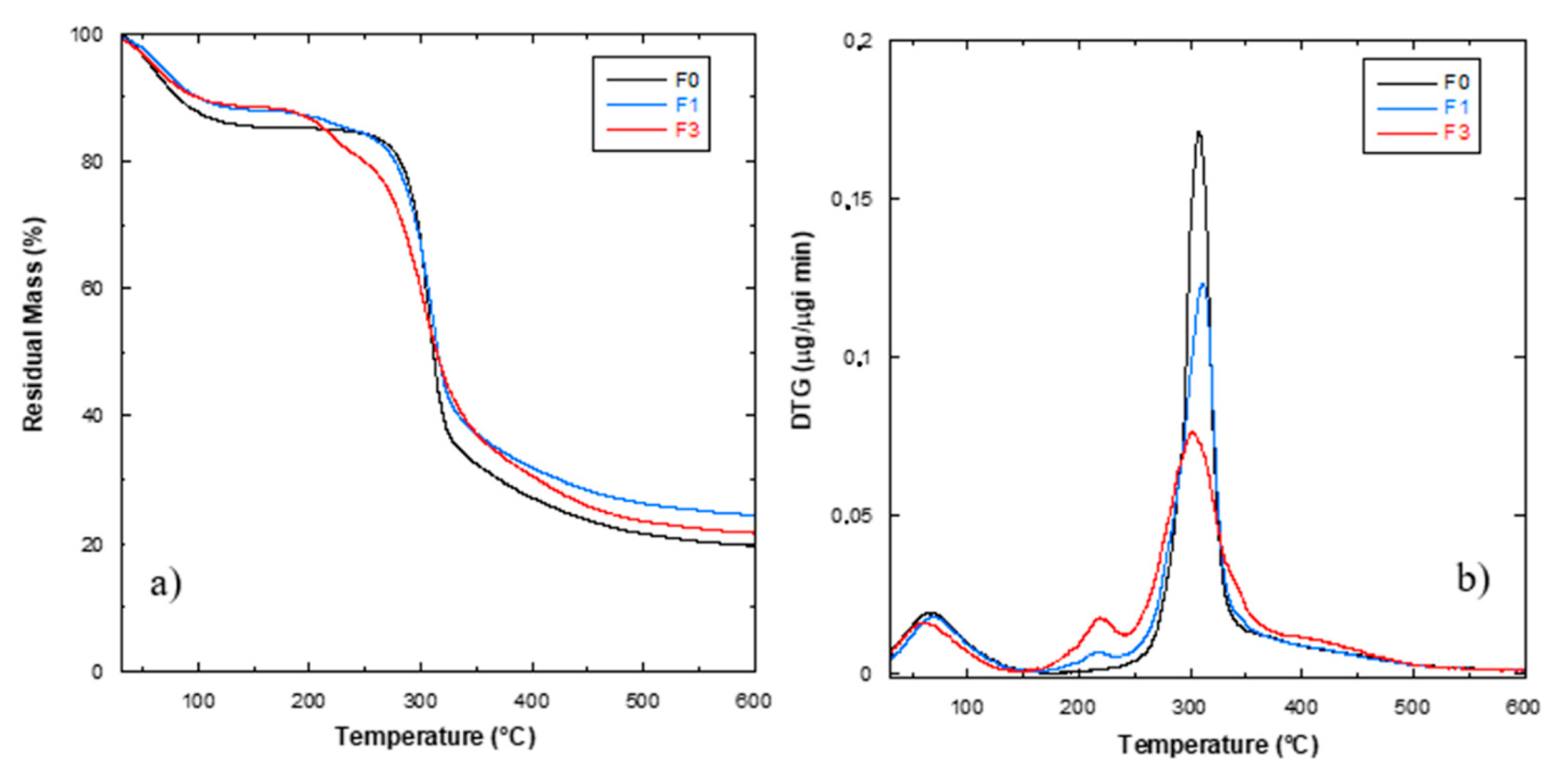 Polymers 12 02248 g001