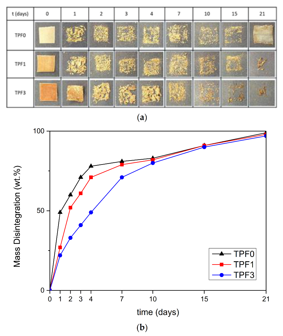 Polymers 12 02248 g008