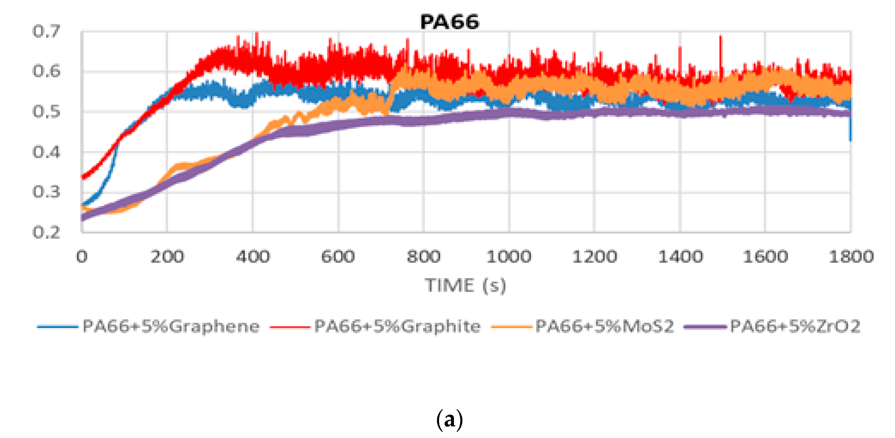 Polymers 12 02253 g002a