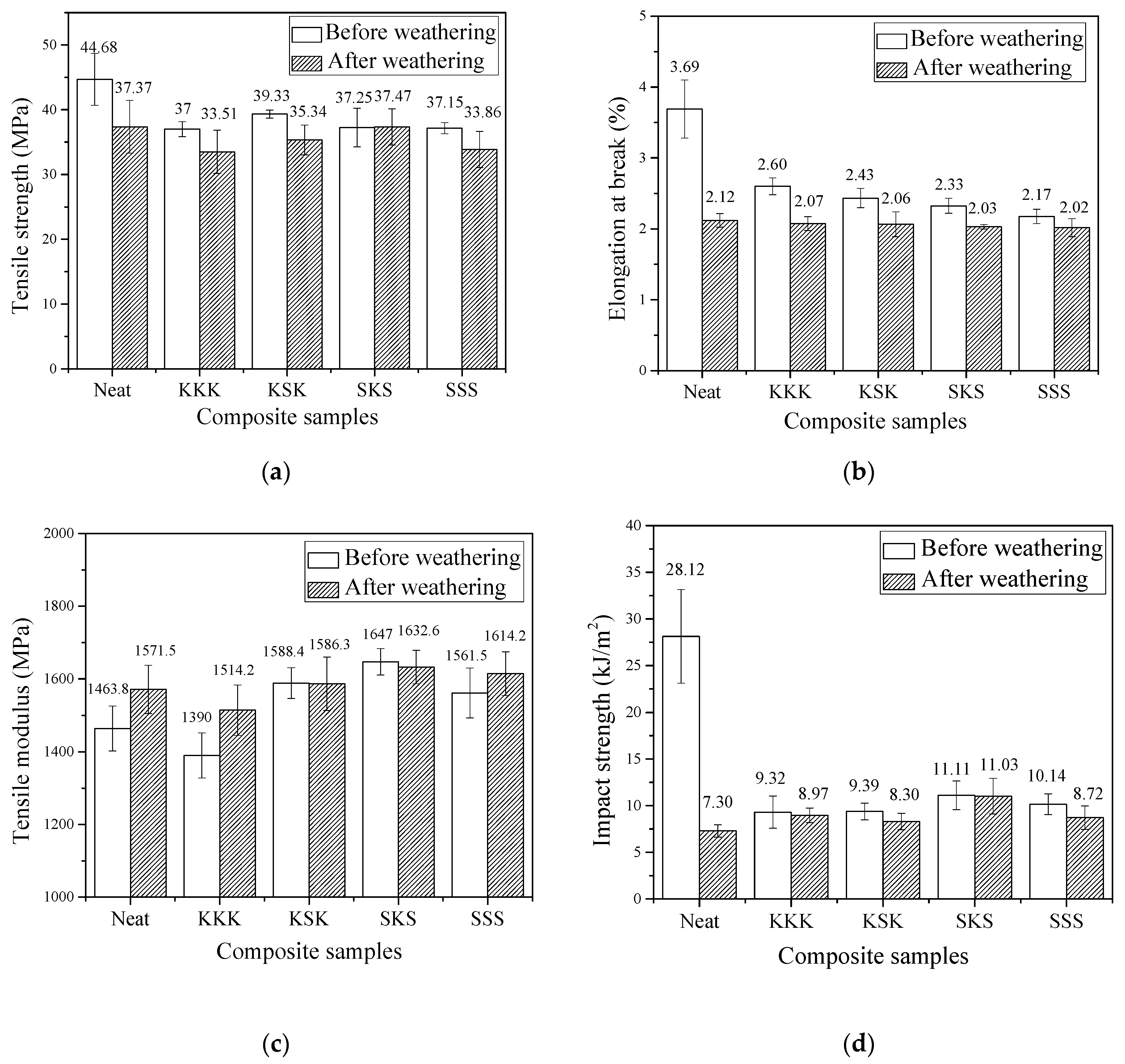 Polymers 12 02254 g003