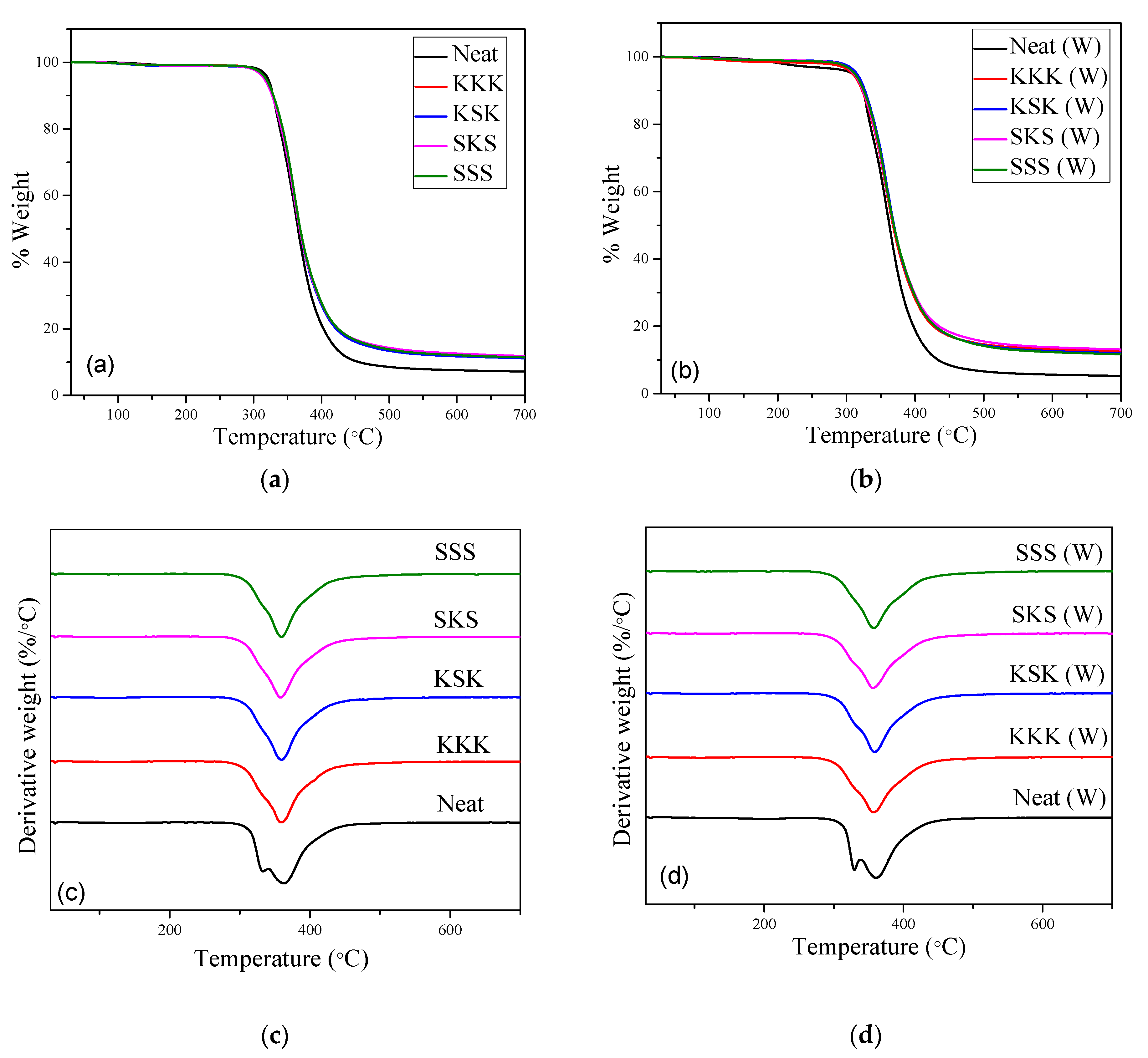 Polymers 12 02254 g005