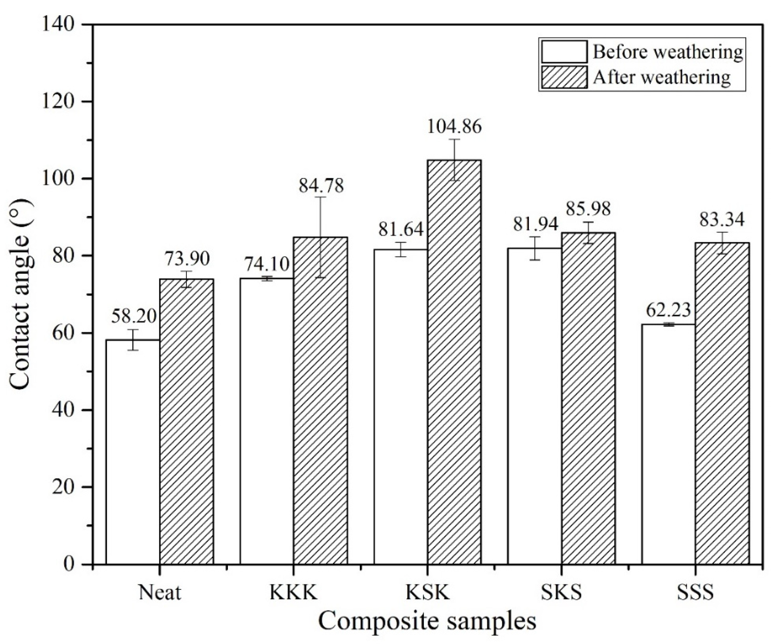 Polymers 12 02254 g007