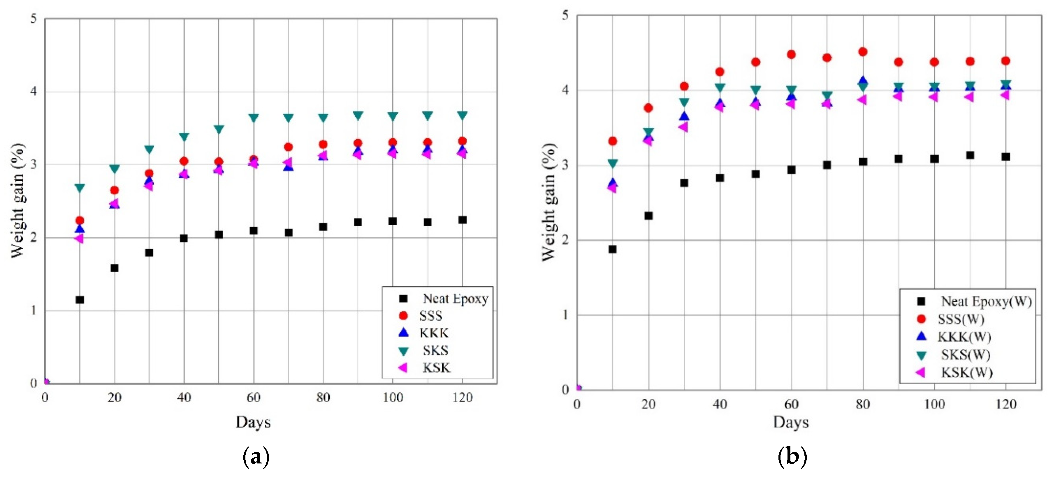 Polymers 12 02254 g008