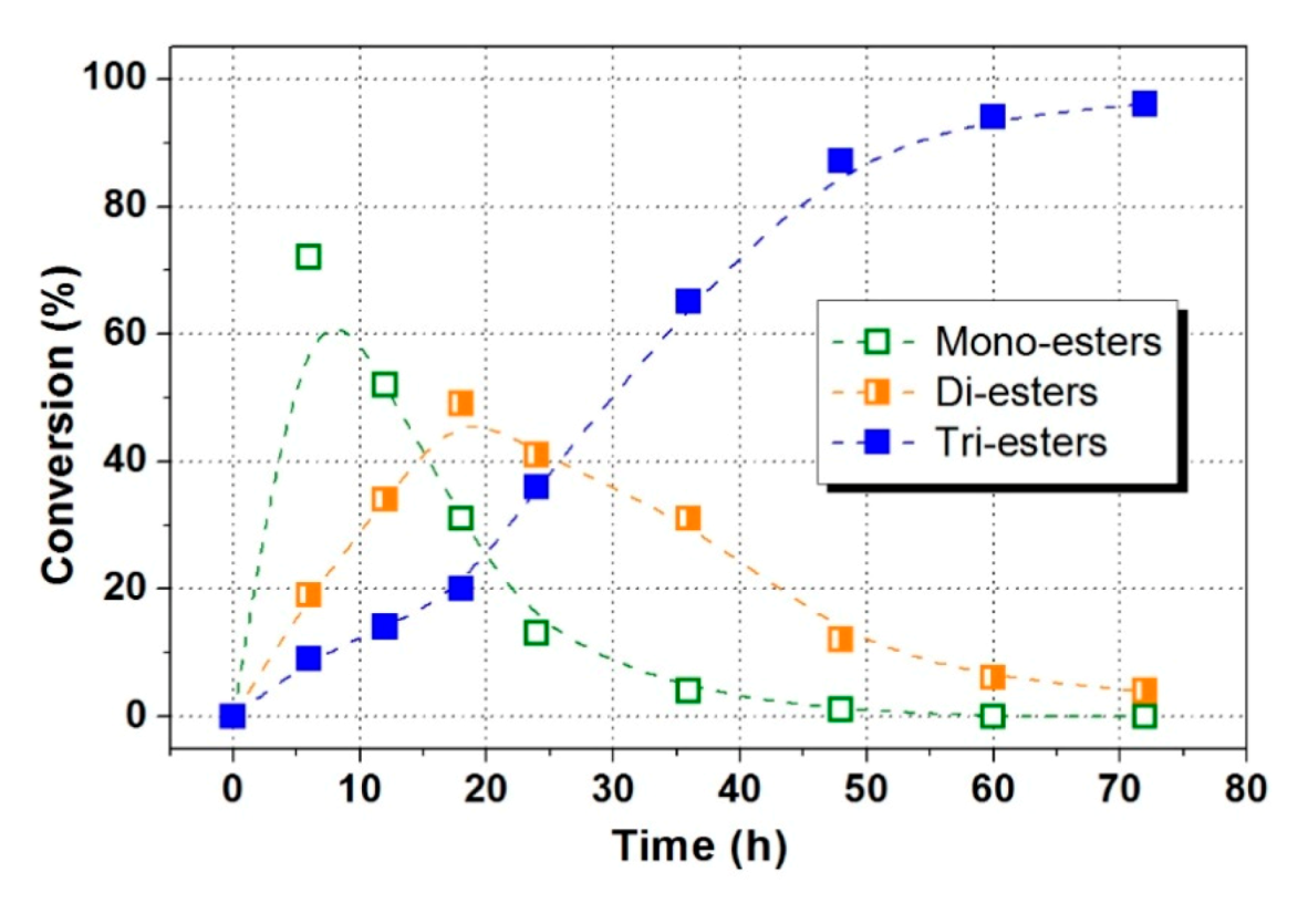 Polymers 12 02256 g006
