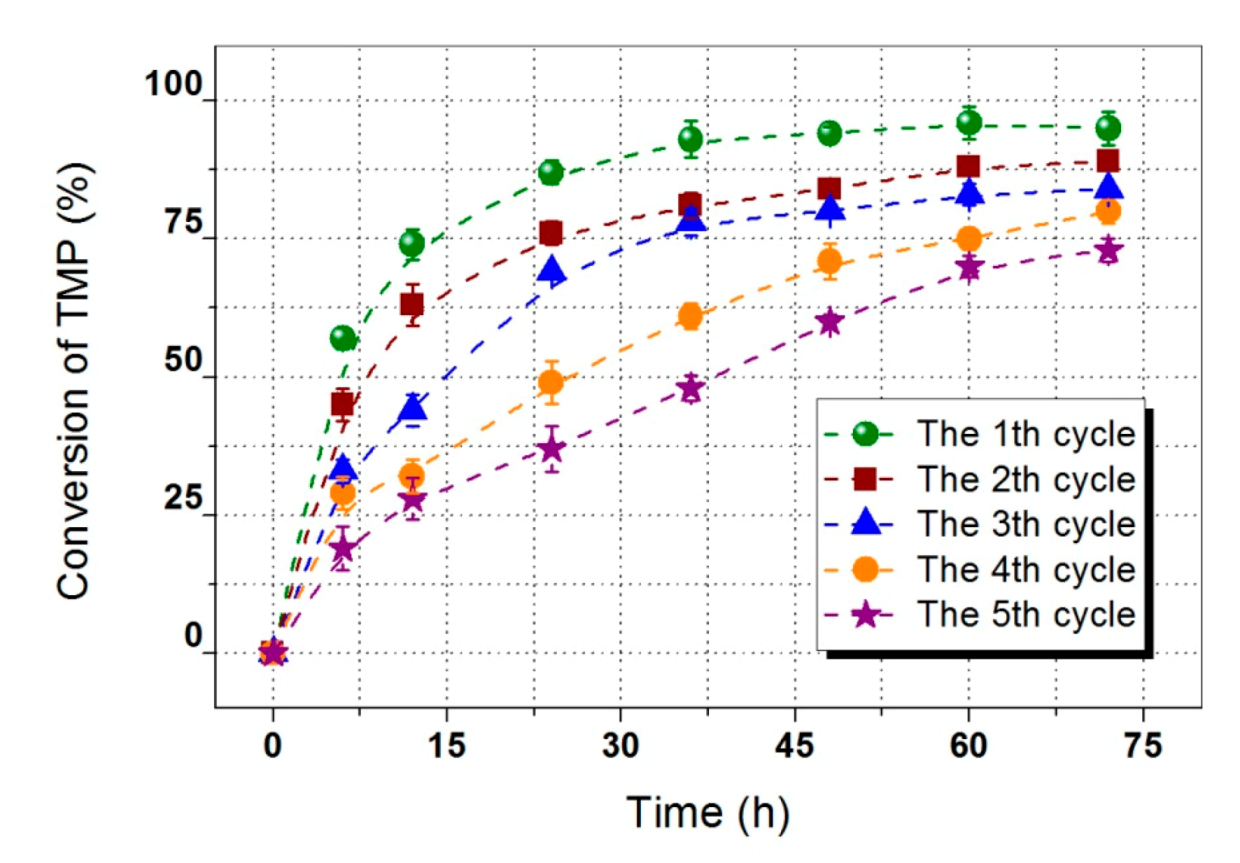 Polymers 12 02256 g007