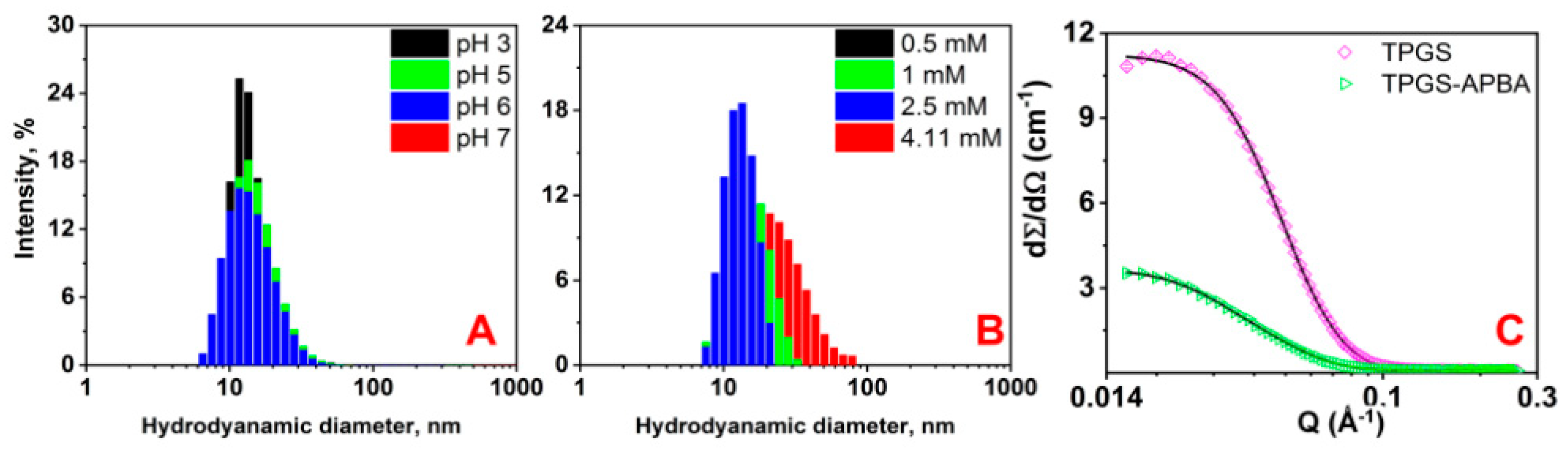 Polymers 12 02258 g002