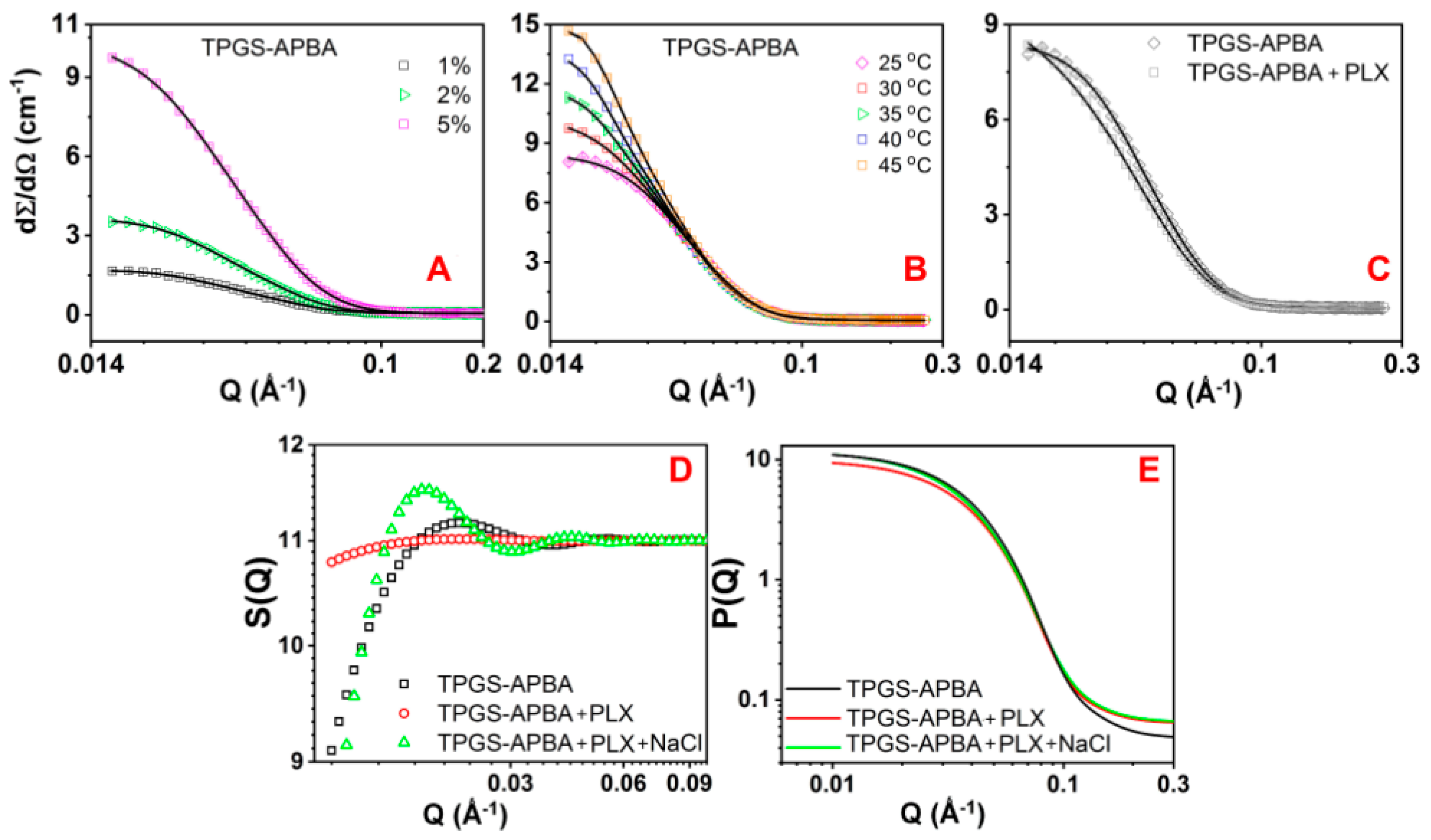 Polymers 12 02258 g003