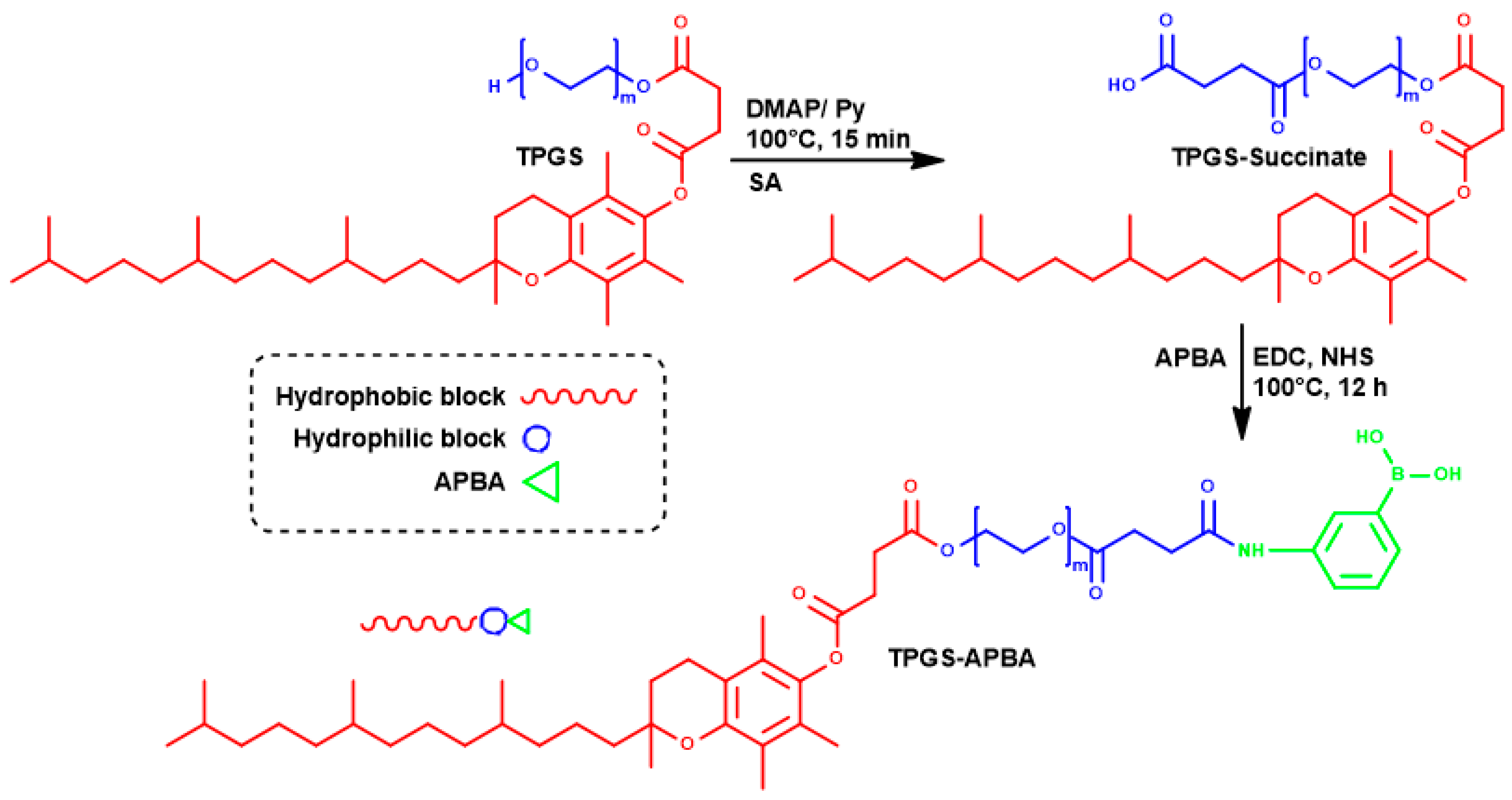 Polymers 12 02258 sch001