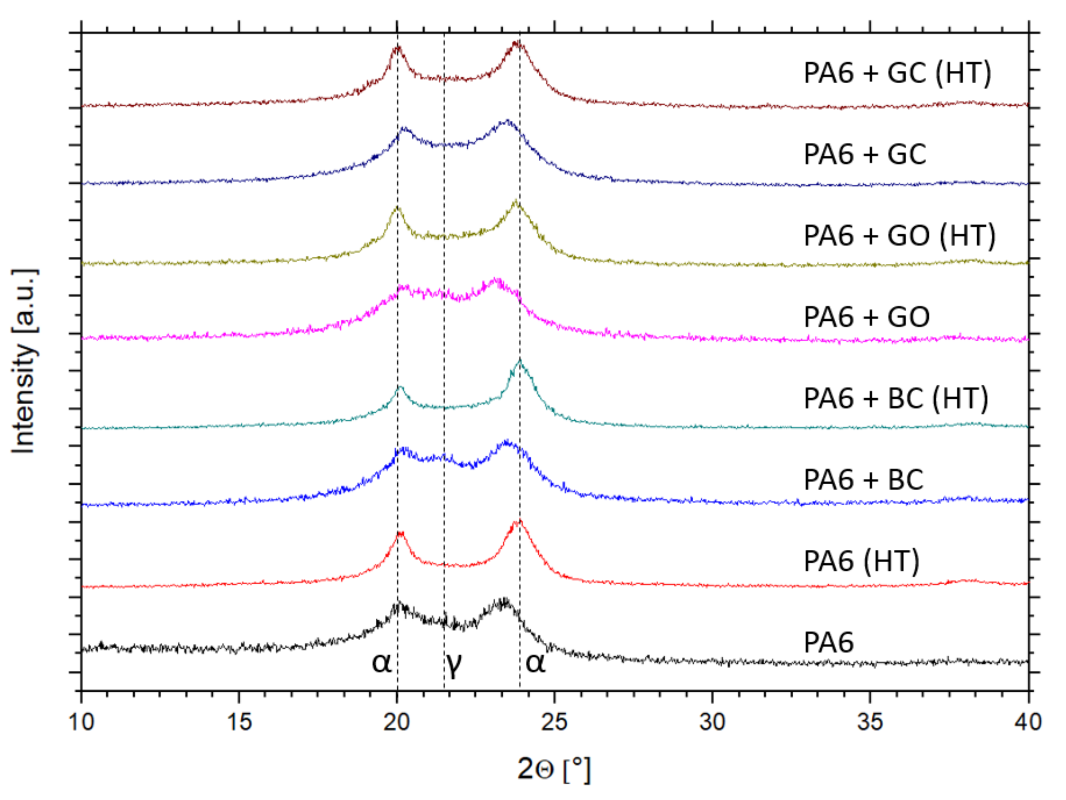 Polymers 12 02264 g007 Polymers 12 02264 g007