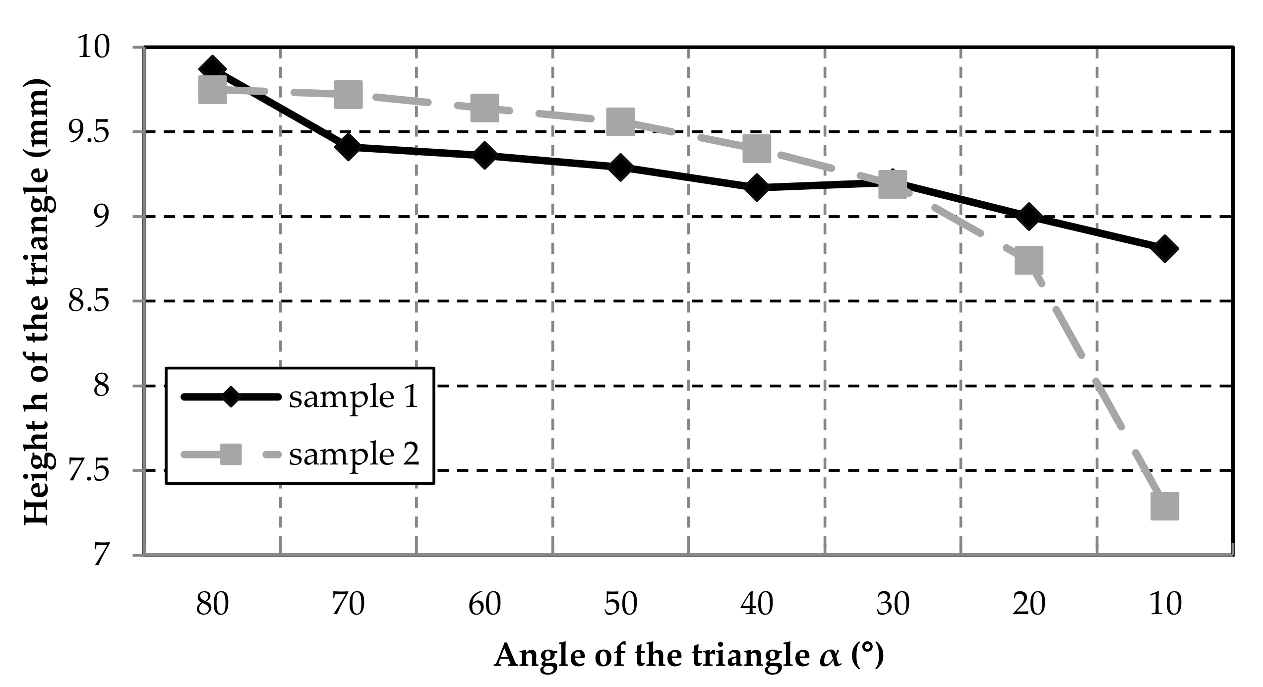 Polymers 12 02266 g011