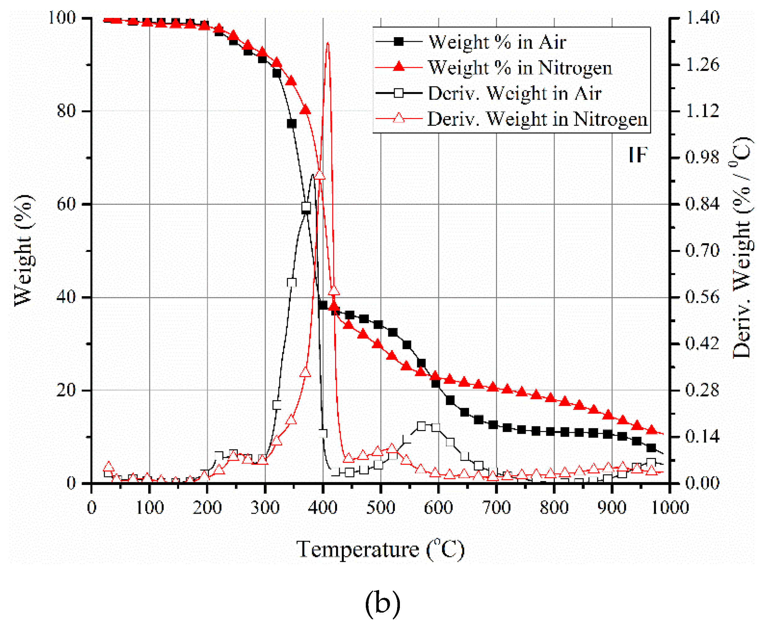 Polymers 12 02271 g004b