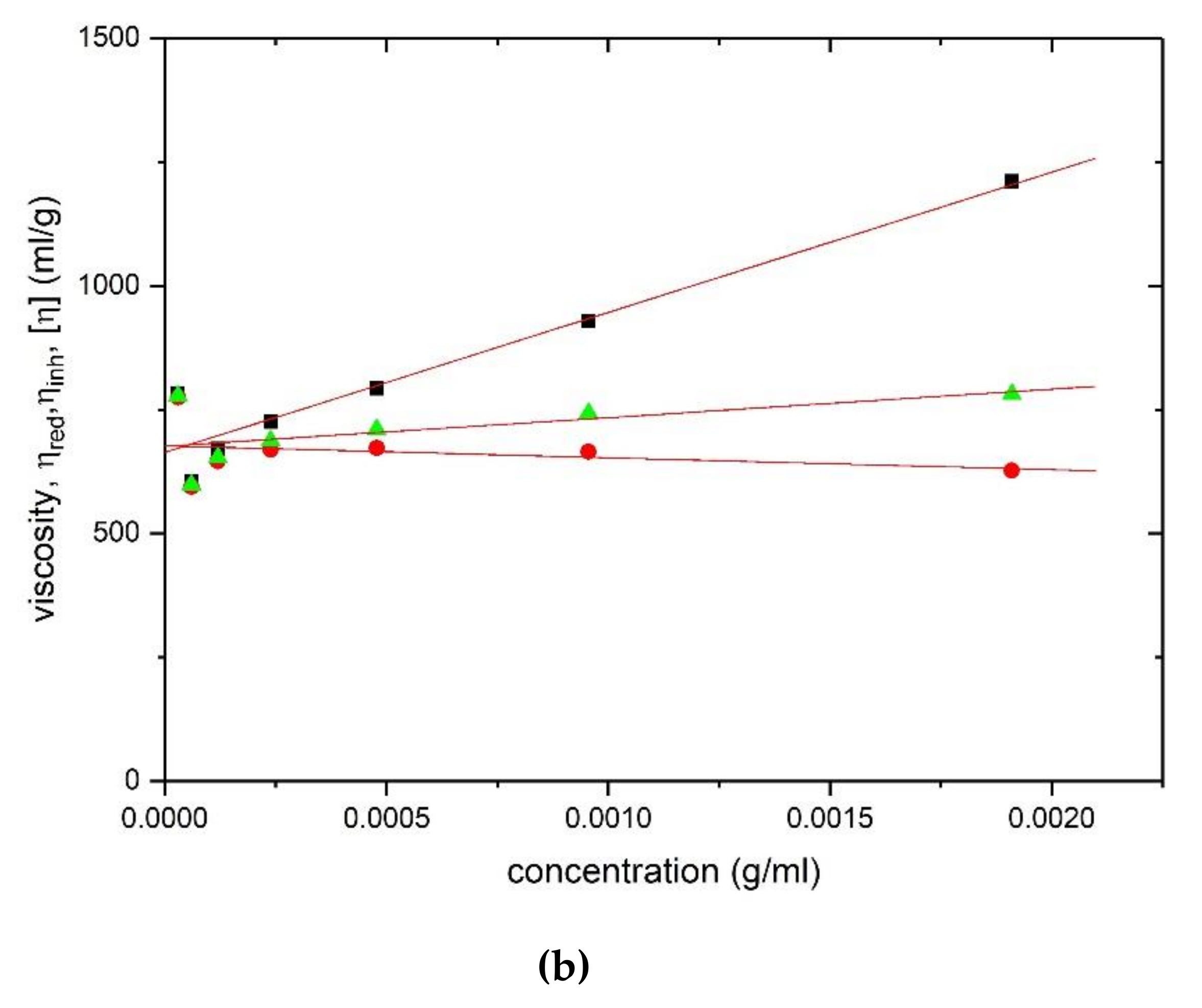 Polymers 12 02272 g004b Polymers 12 02272 g004b