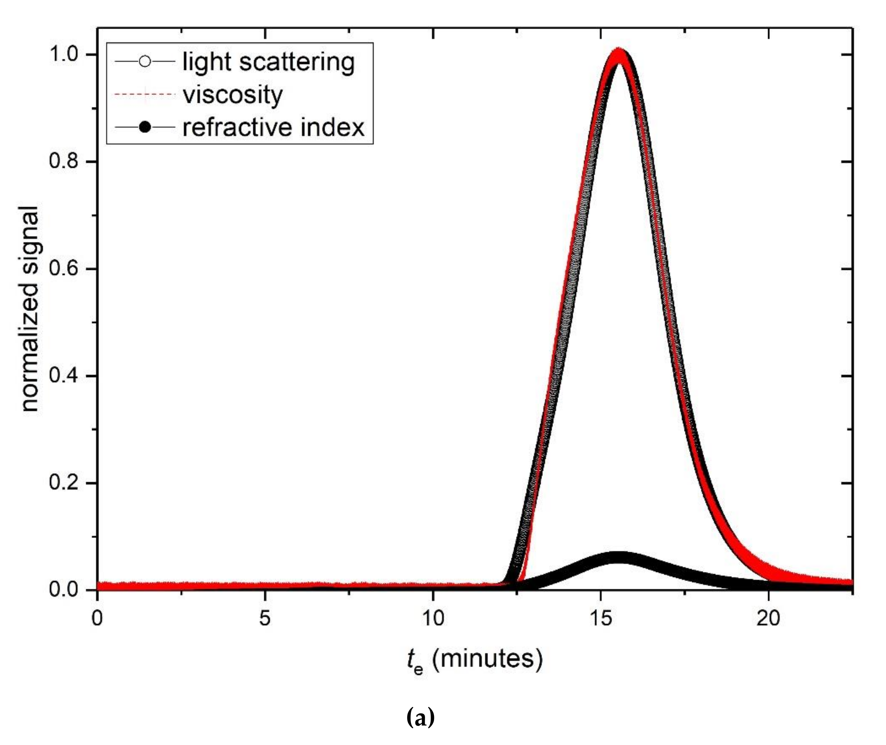 Polymers 12 02272 g006a Polymers 12 02272 g006a