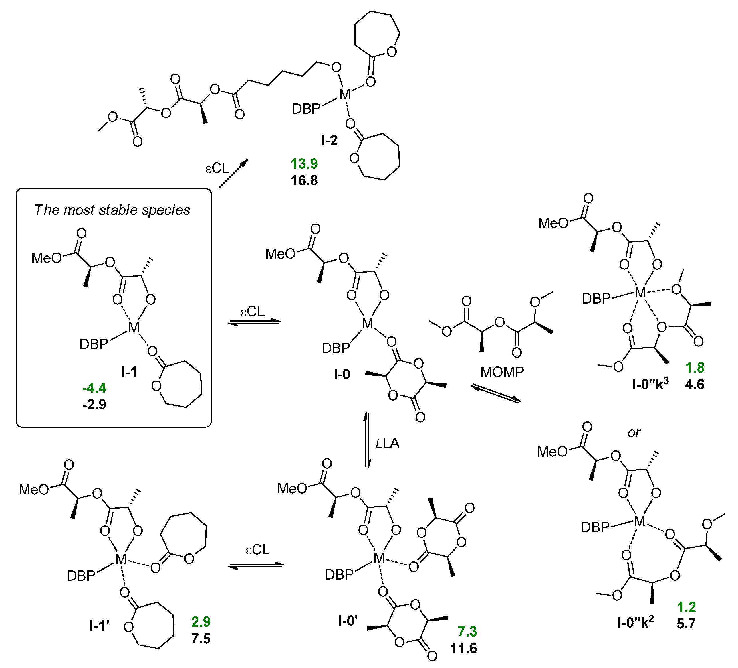 Polymers 12 02273 sch005 Polymers 12 02273 sch005
