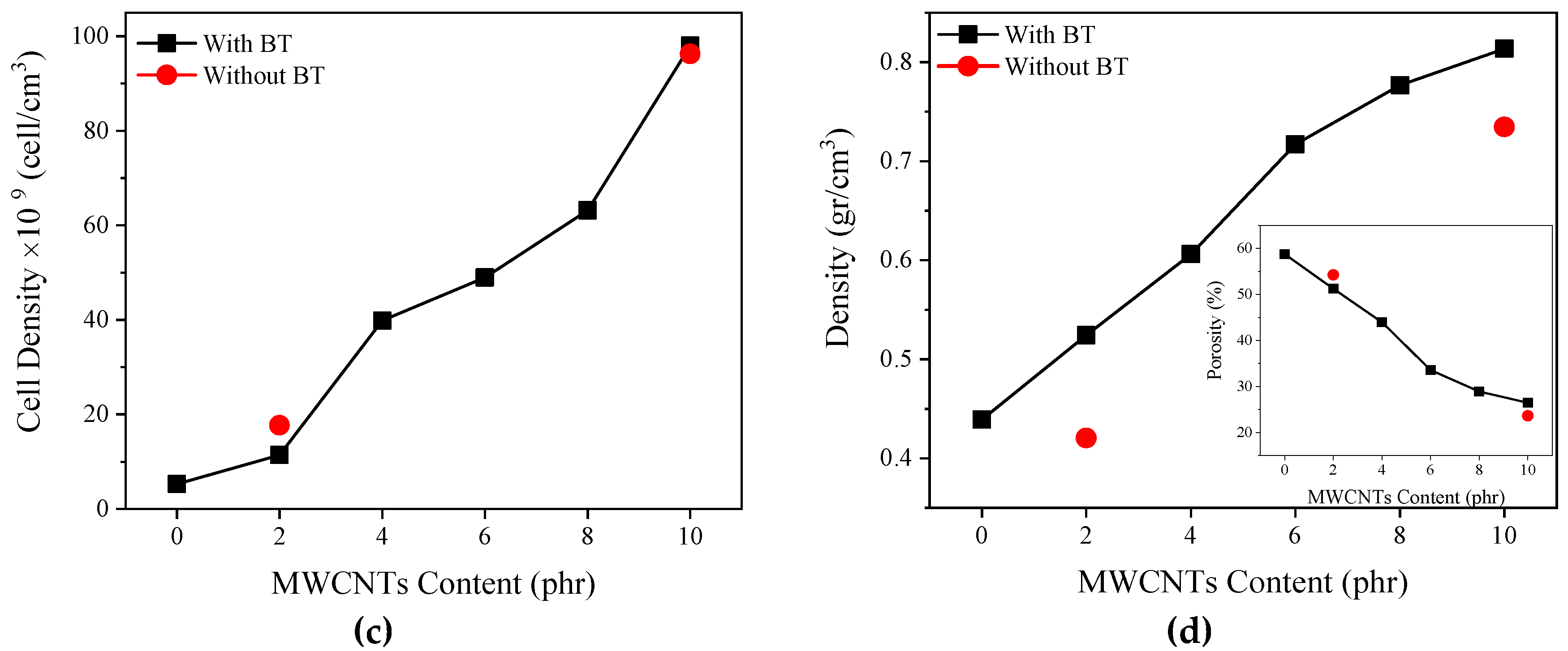 Polymers 12 02278 g003b