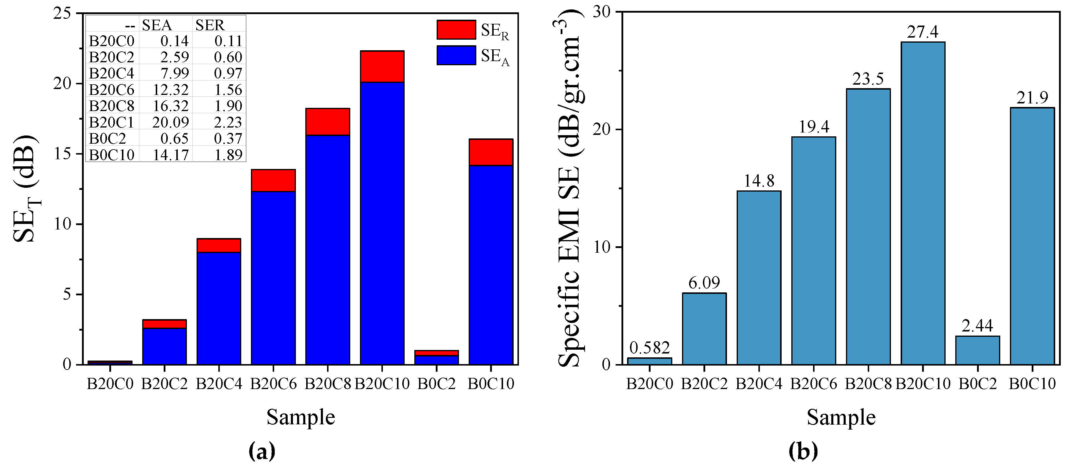 Polymers 12 02278 g007a