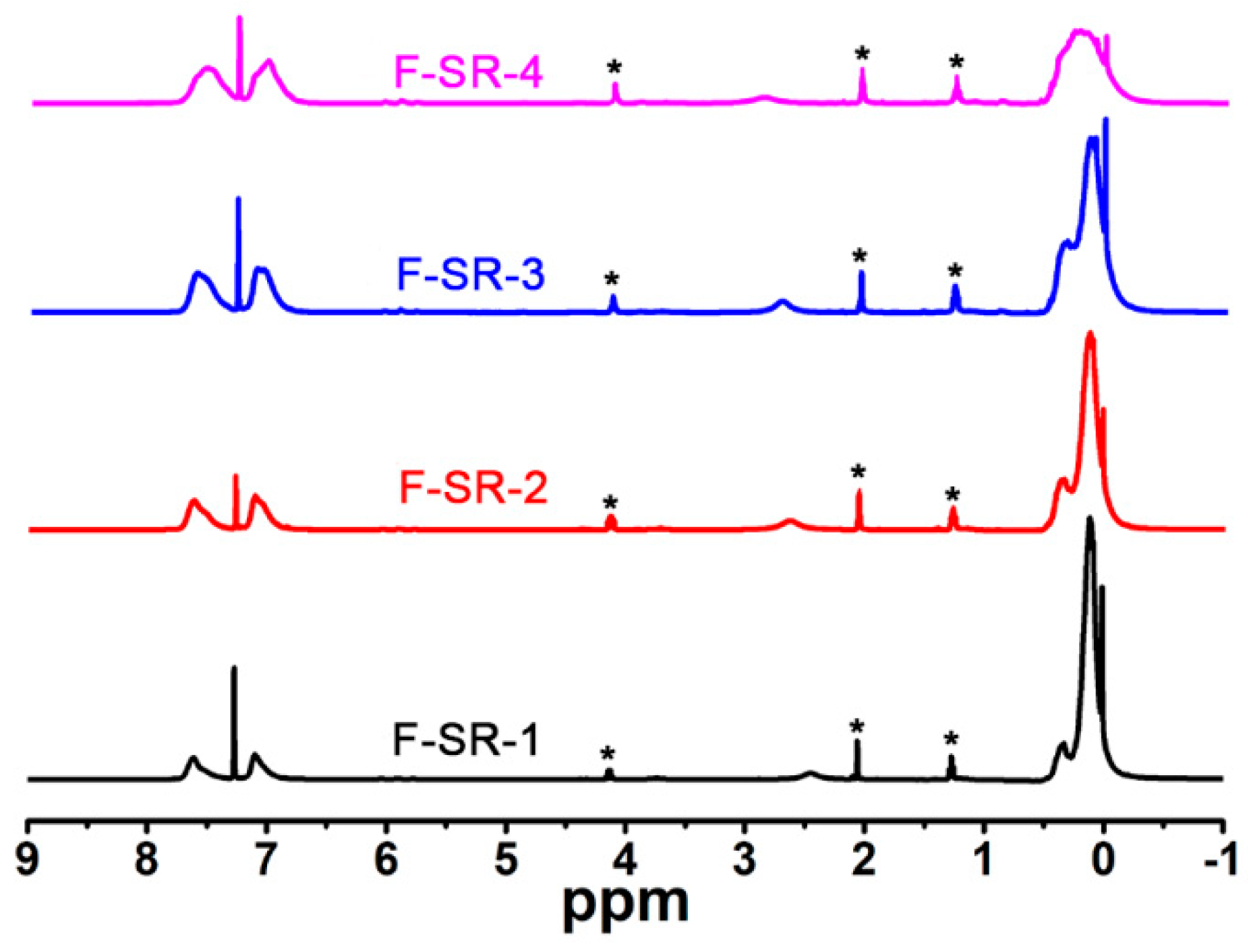 Polymers 12 02284 g003