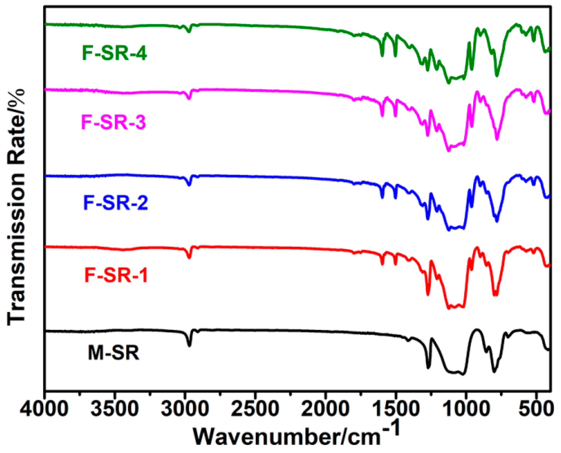 Polymers 12 02284 g005