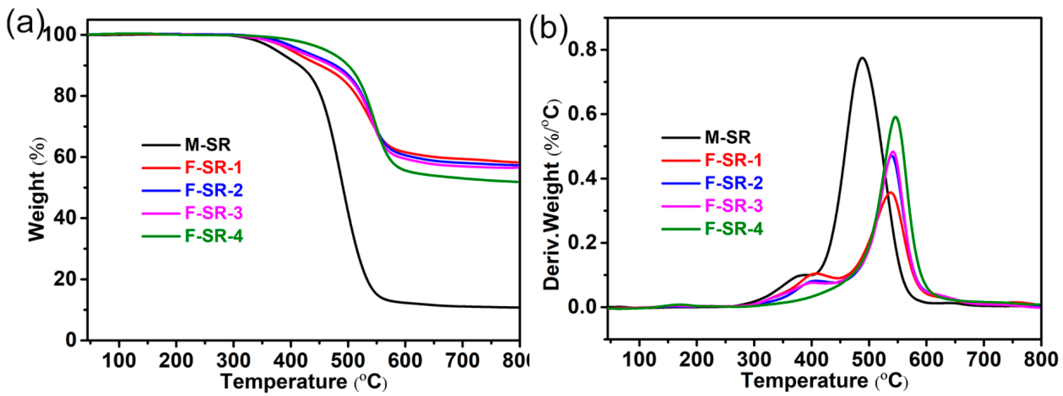 Polymers 12 02284 g006