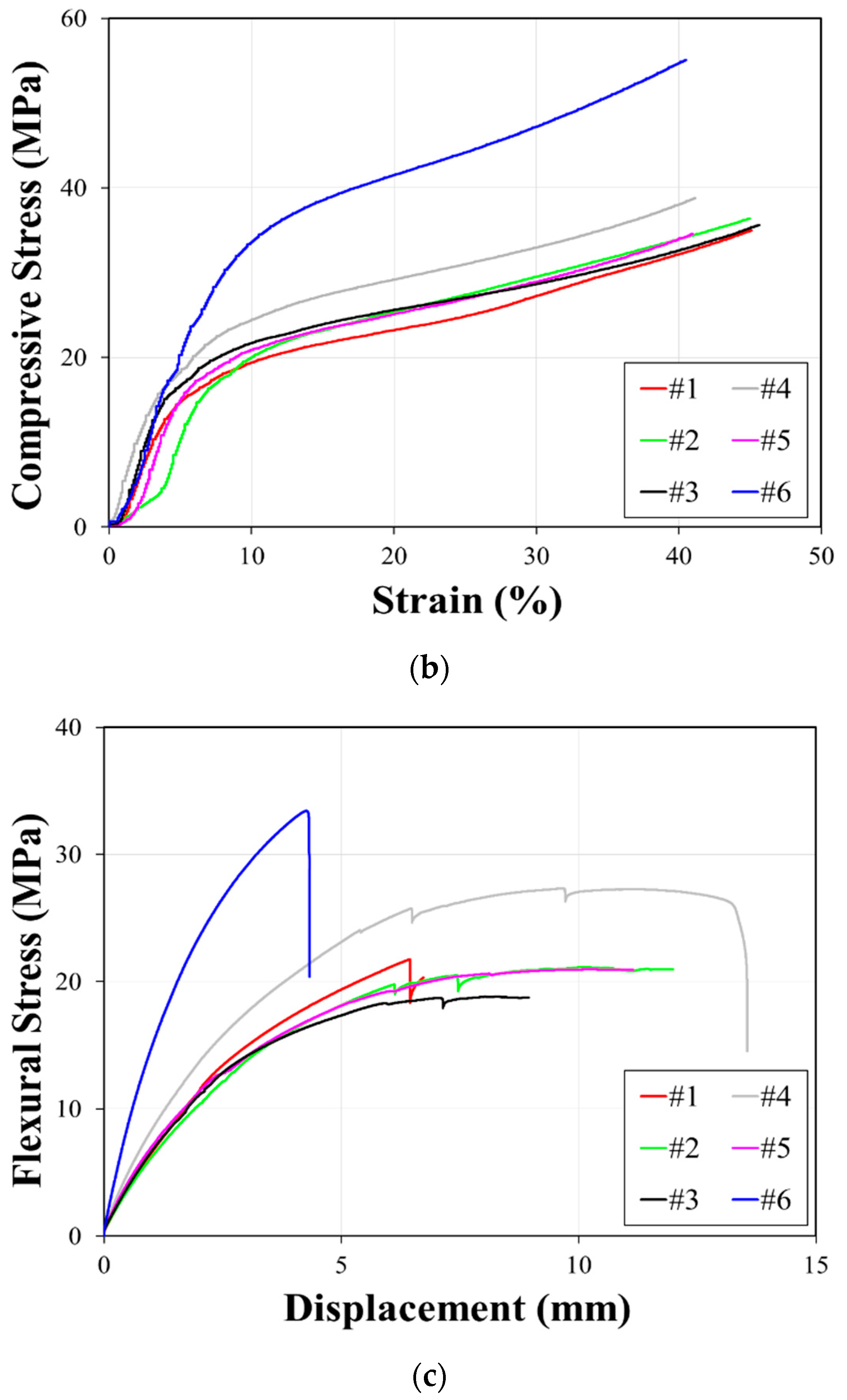 Polymers 12 02287 g007b Polymers 12 02287 g007b