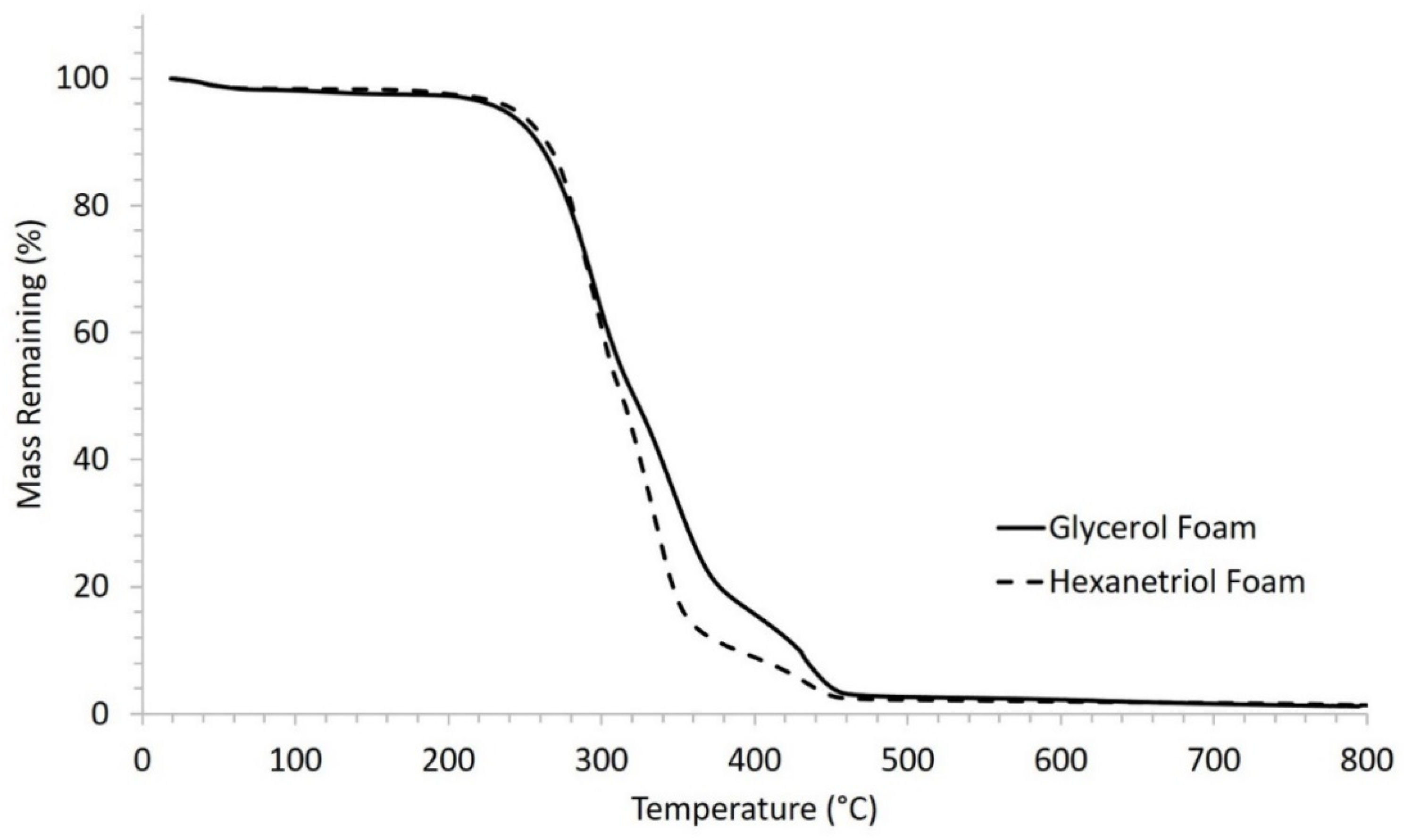 Polymers 12 02290 g005