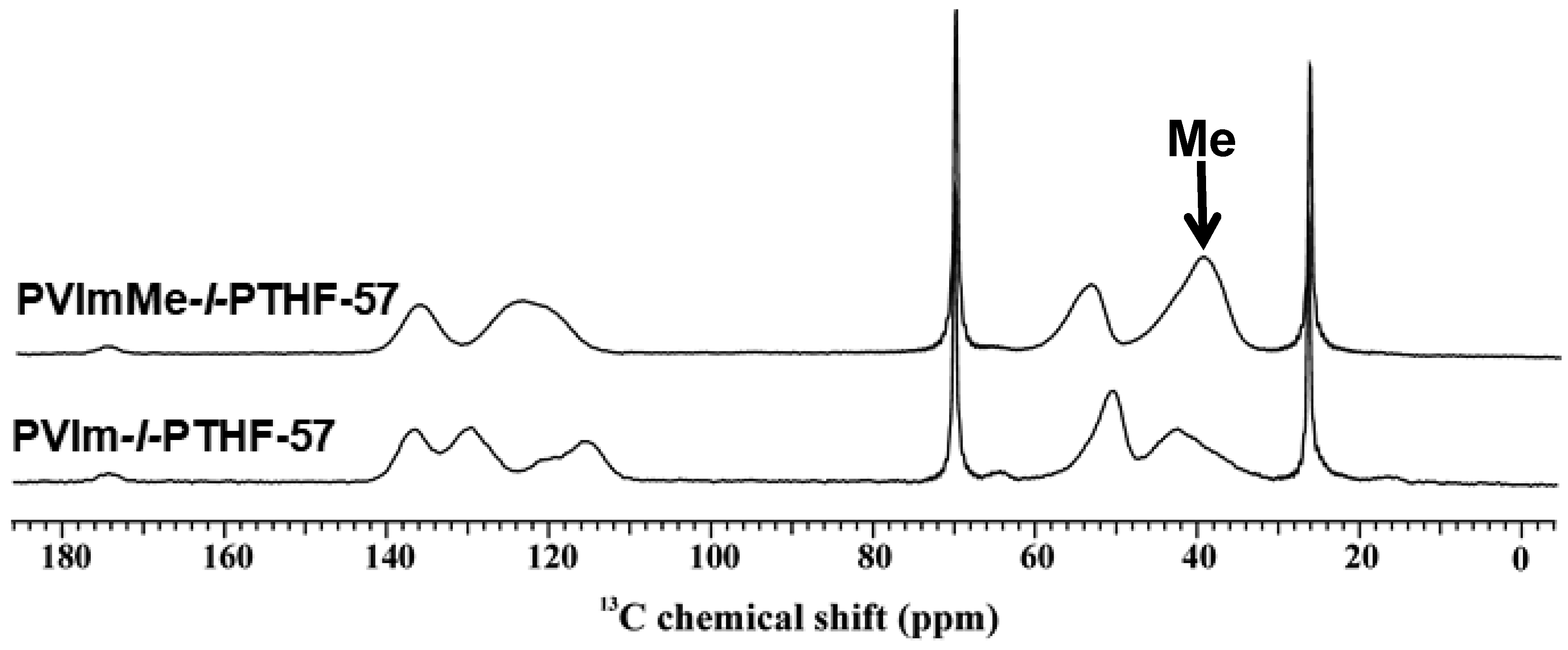 Polymers 12 02292 g002 Polymers 12 02292 g002