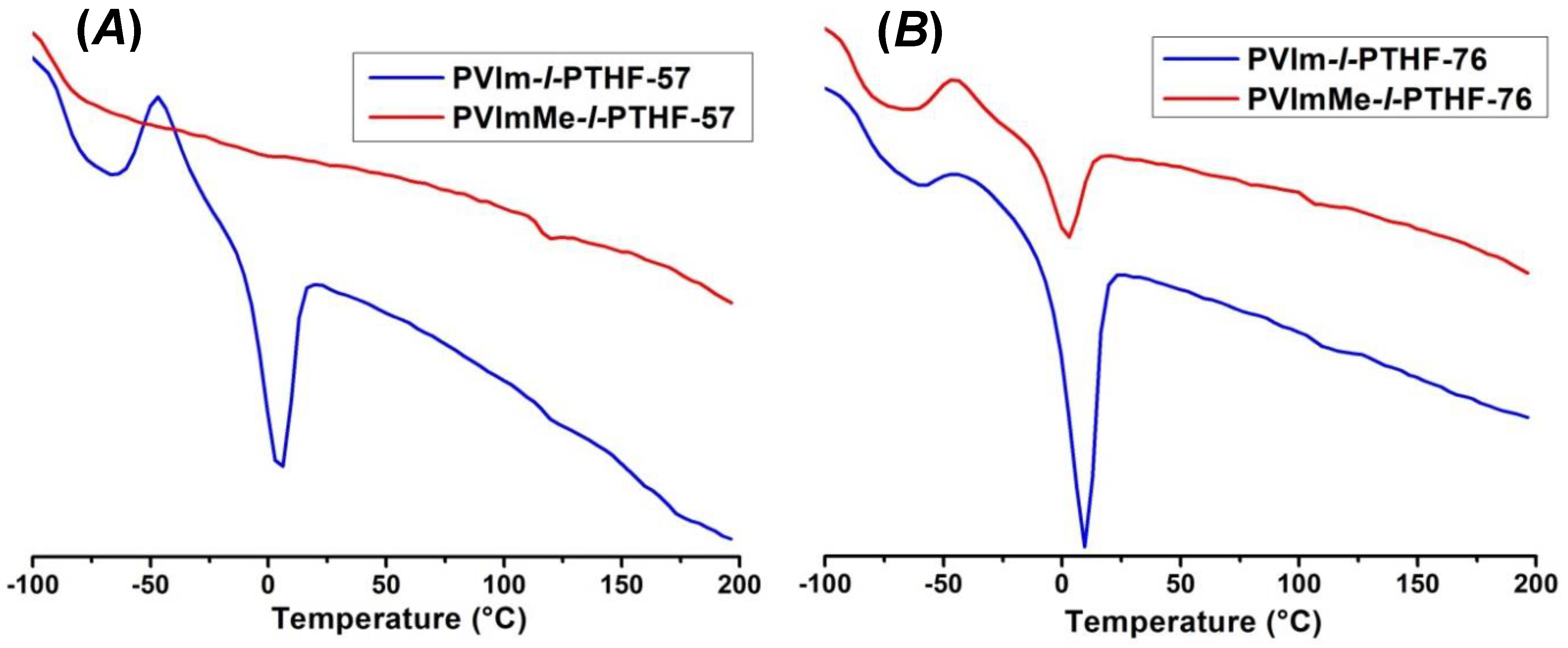Polymers 12 02292 g003 Polymers 12 02292 g003