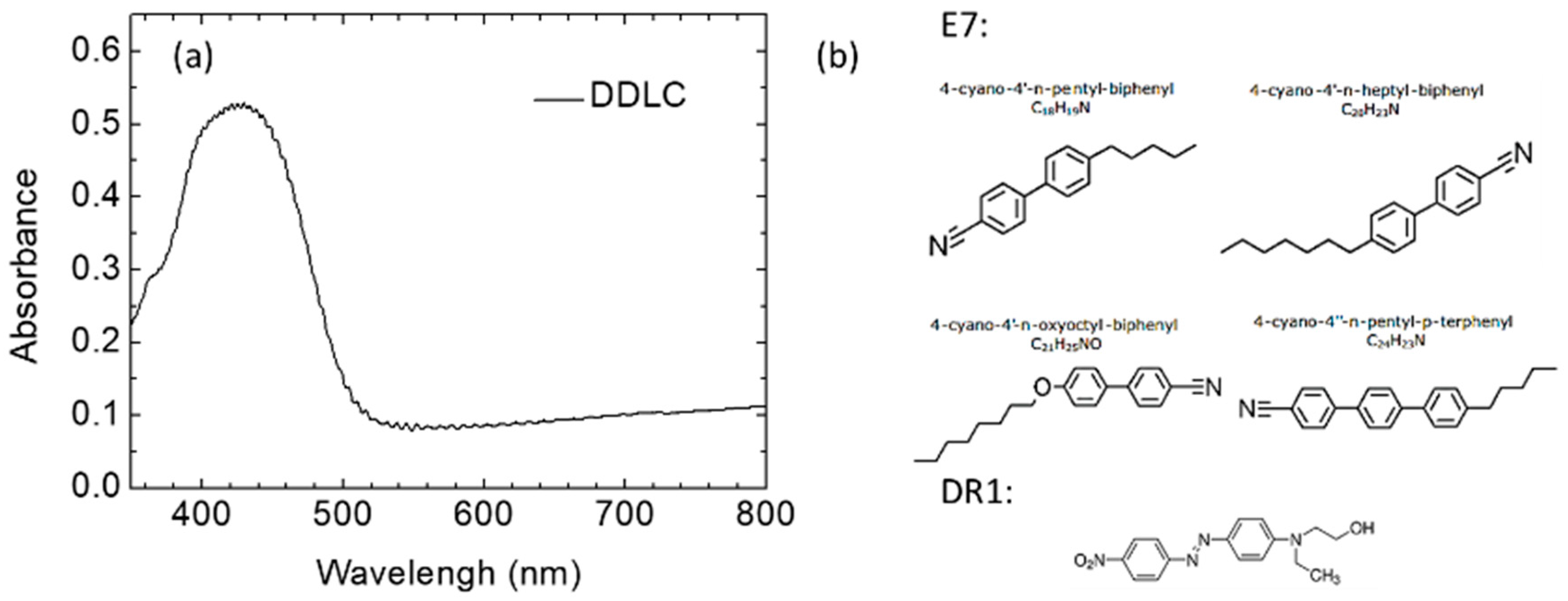 Polymers 12 02294 g001 Polymers 12 02294 g001