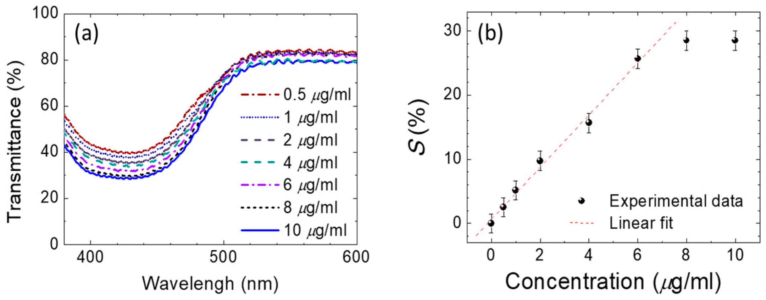 Polymers 12 02294 g007 Polymers 12 02294 g007
