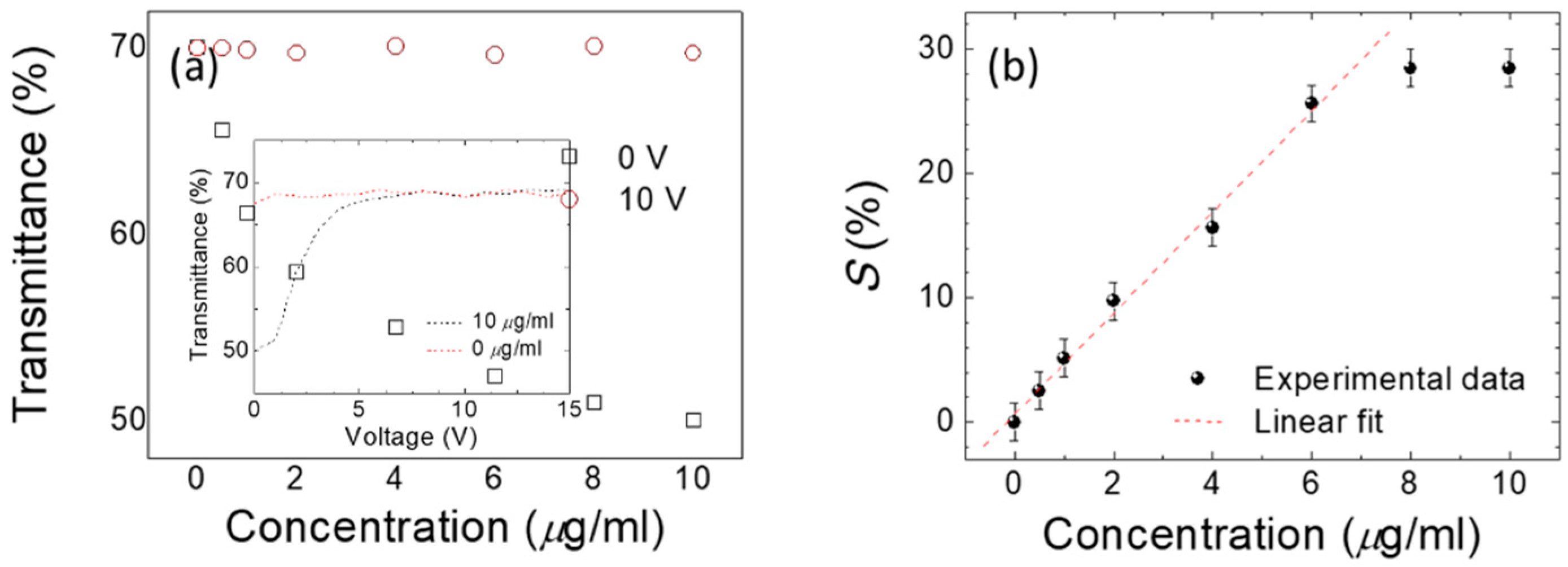Polymers 12 02294 g008 Polymers 12 02294 g008