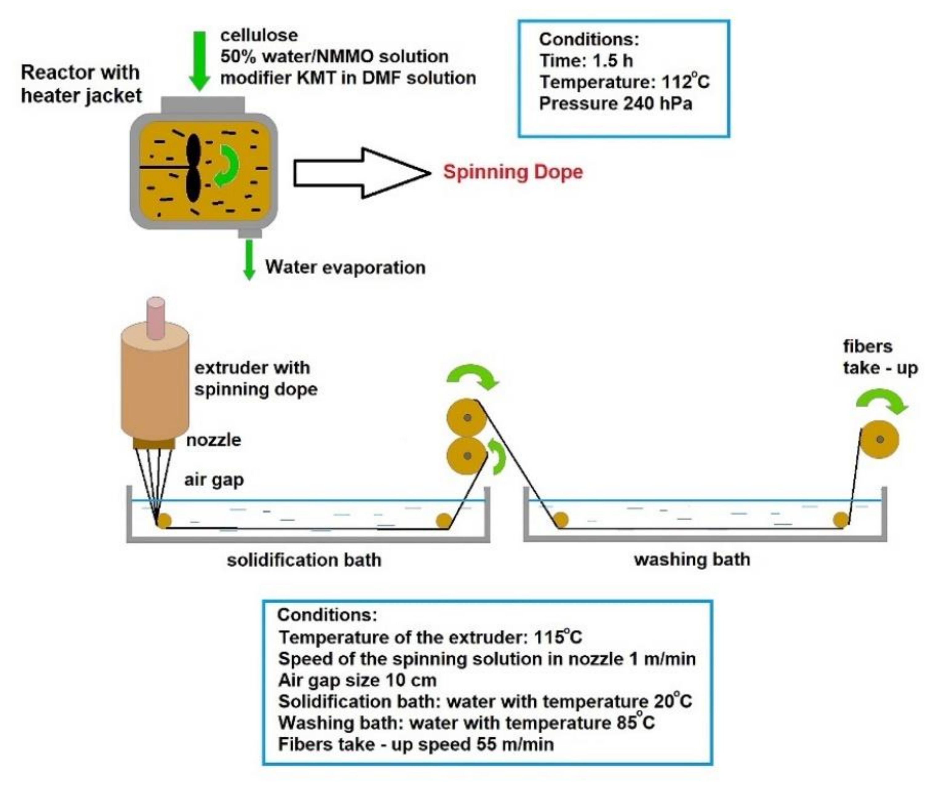Polymers 12 02296 g001