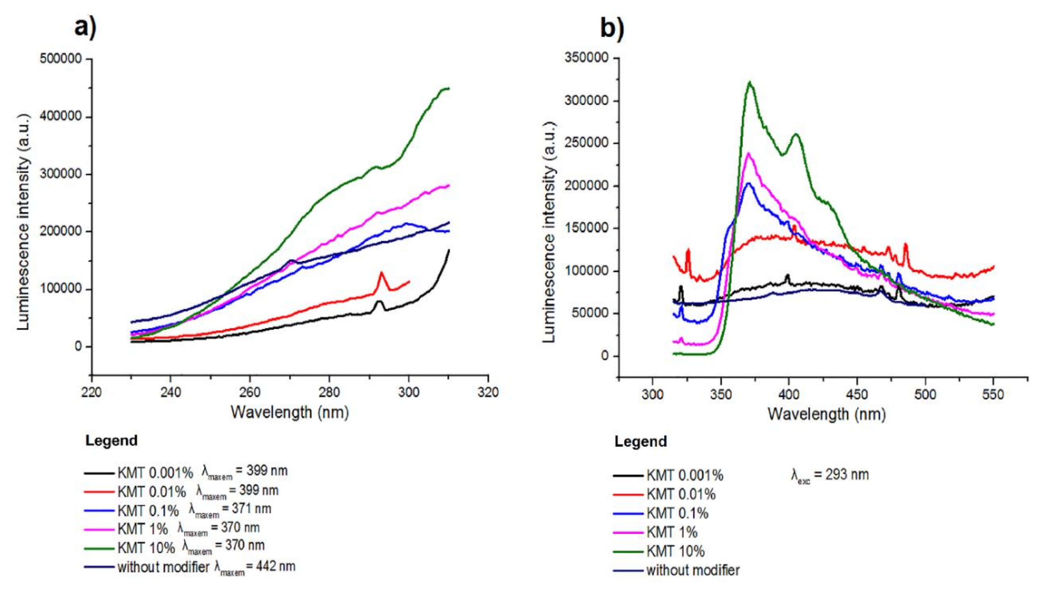 Polymers 12 02296 g002