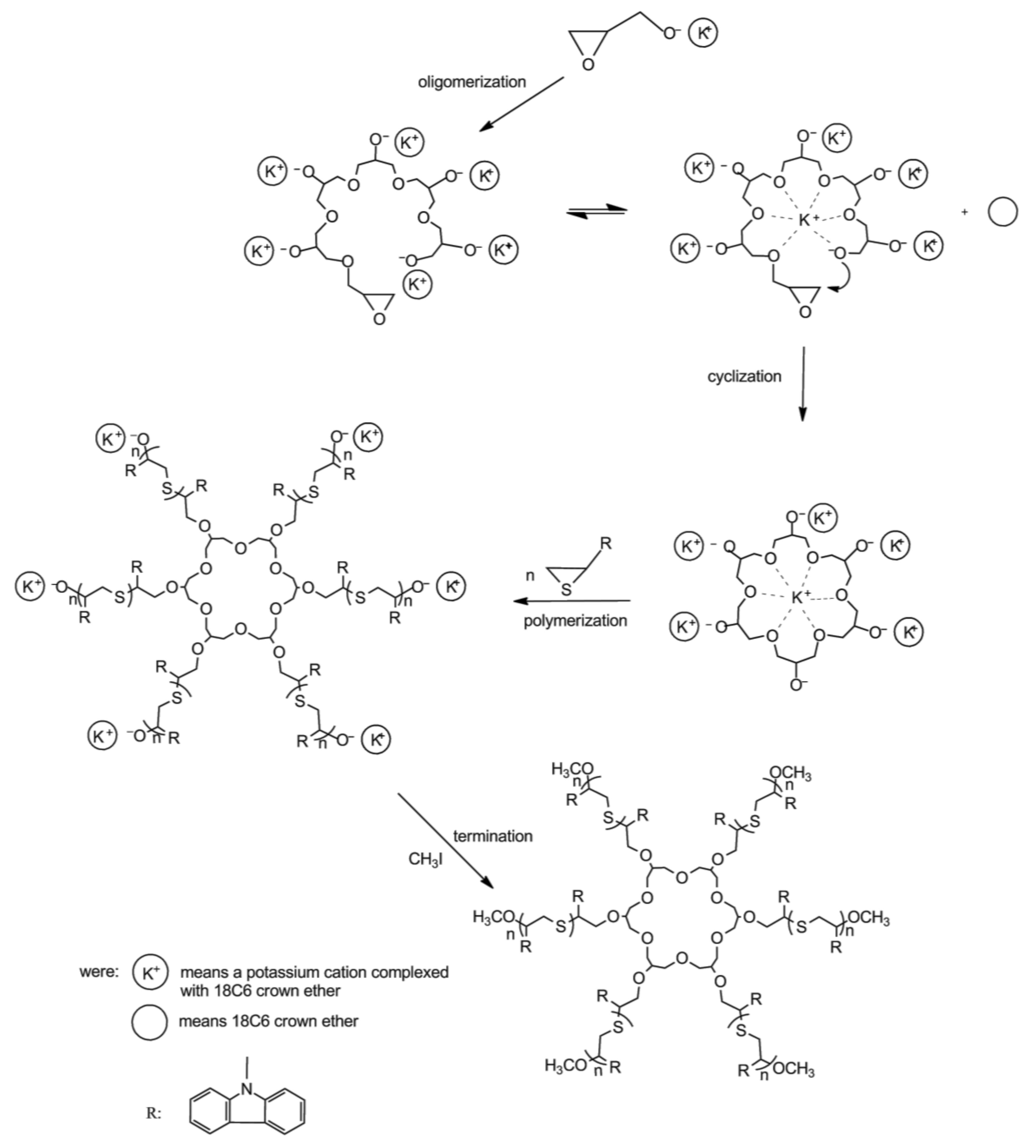 Polymers 12 02296 sch001