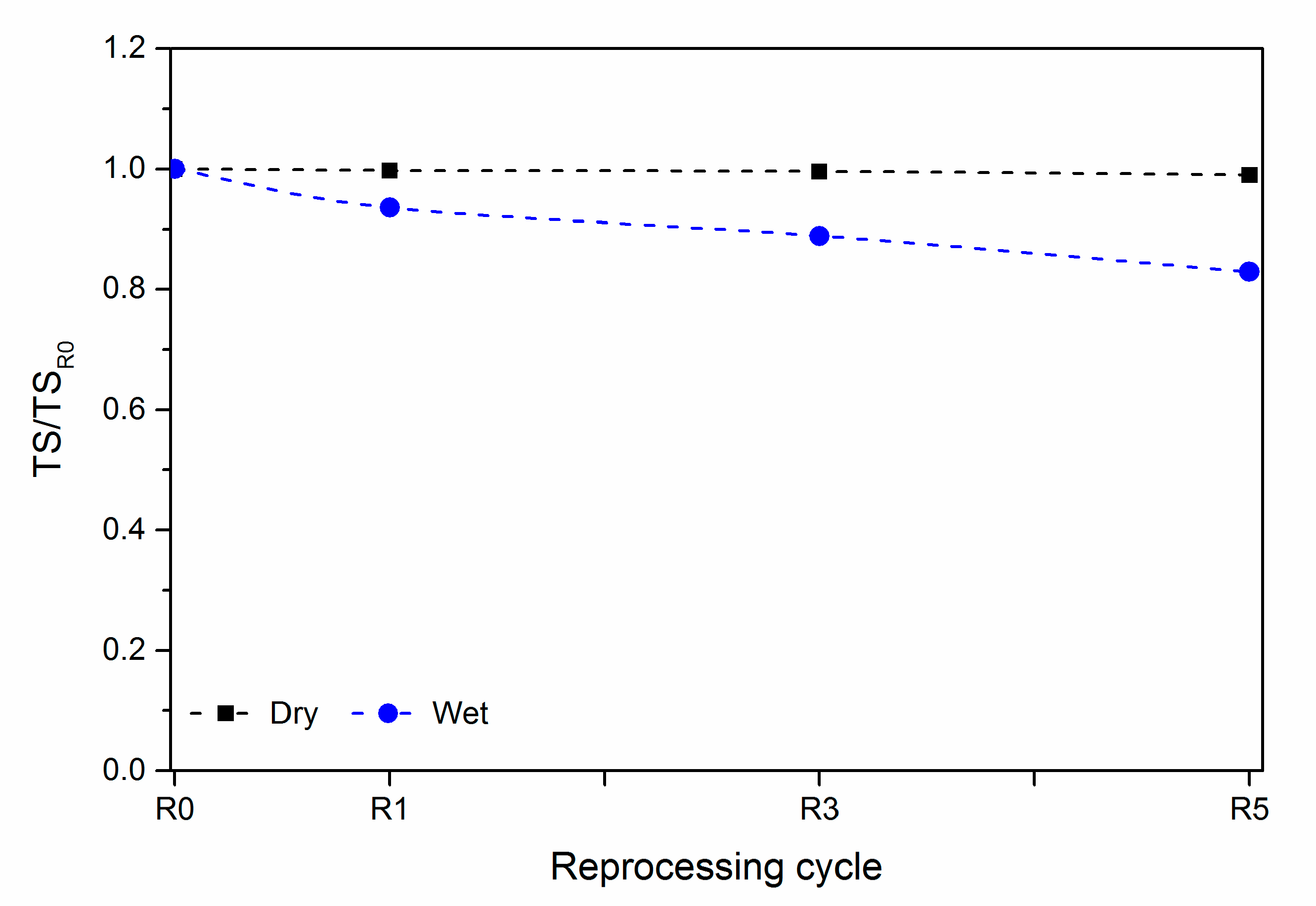 Polymers 12 02297 g006