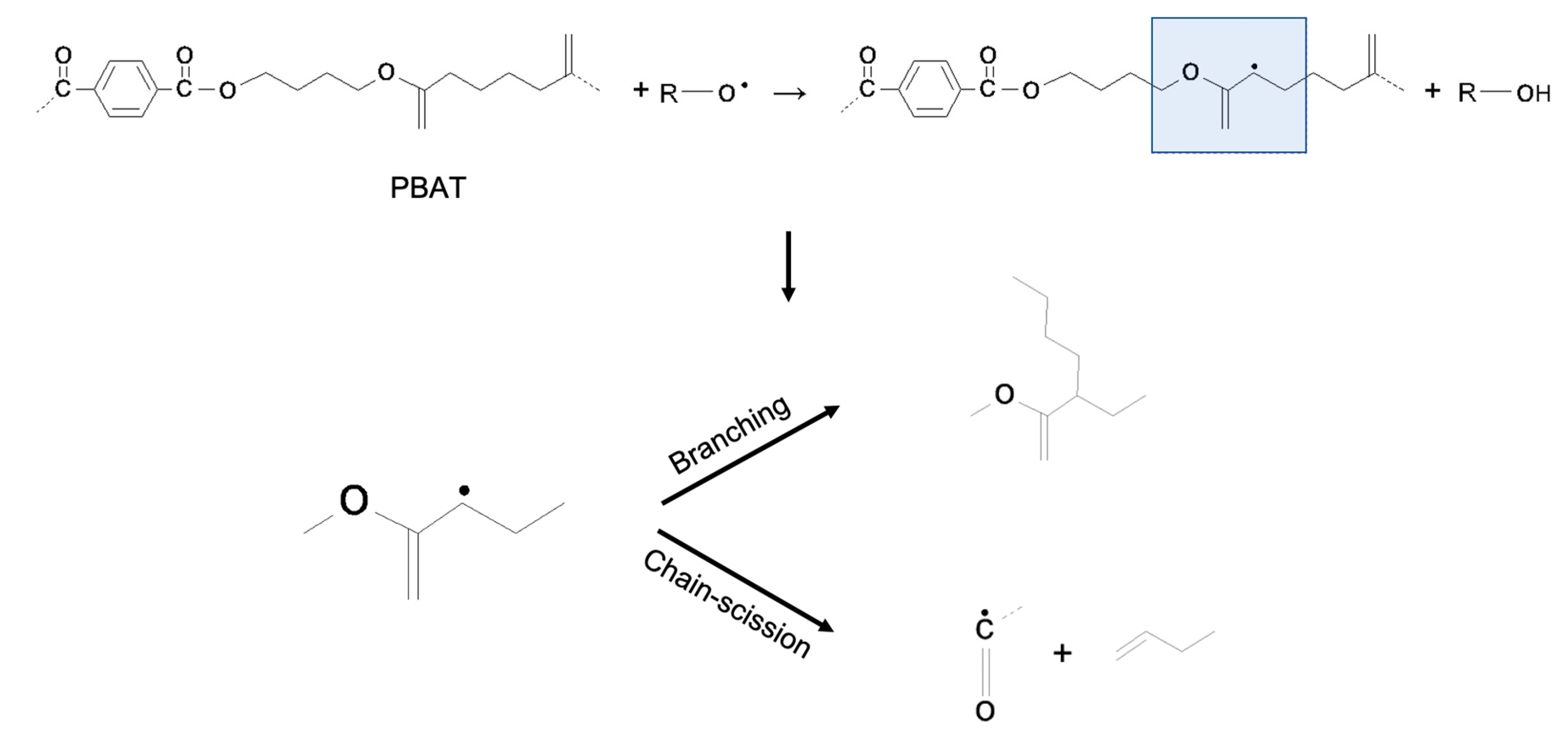 Polymers 12 02297 sch001
