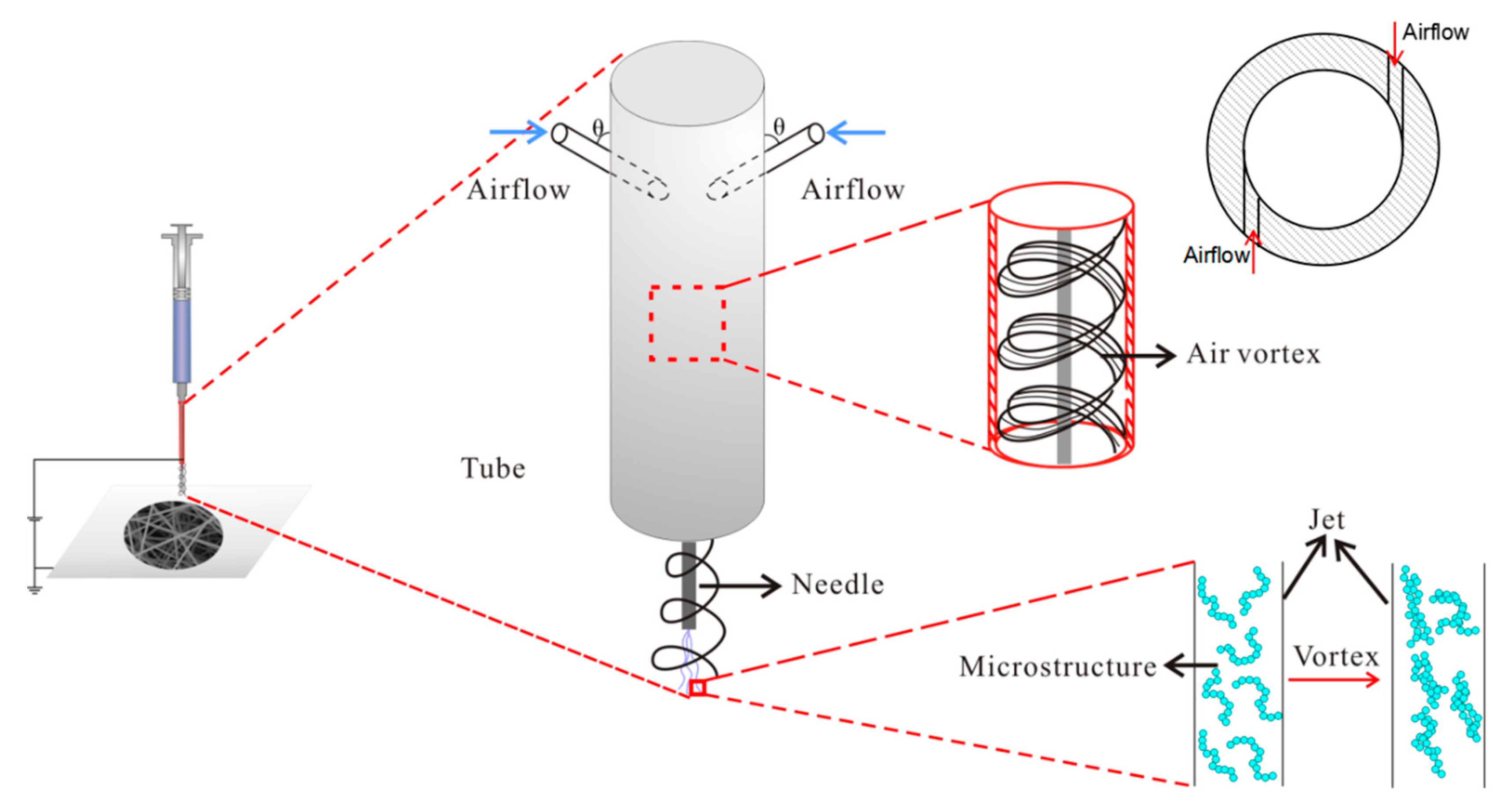 Polymers 12 02305 g001