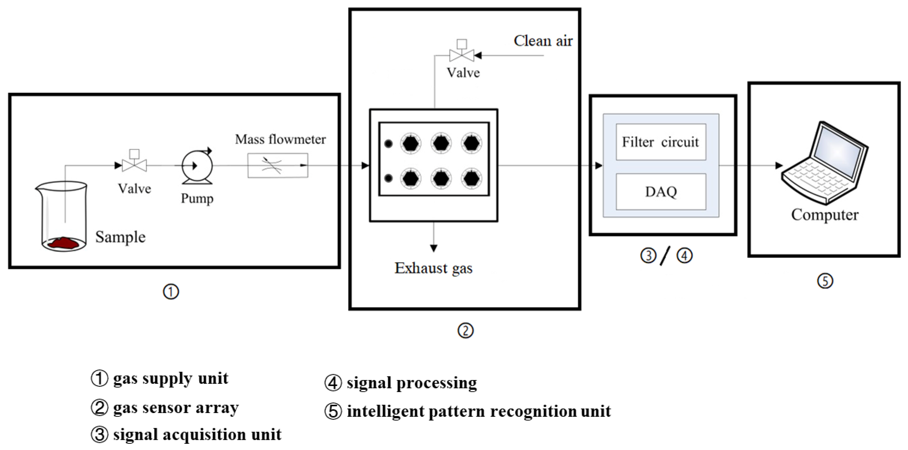 Polymers 12 02310 g001