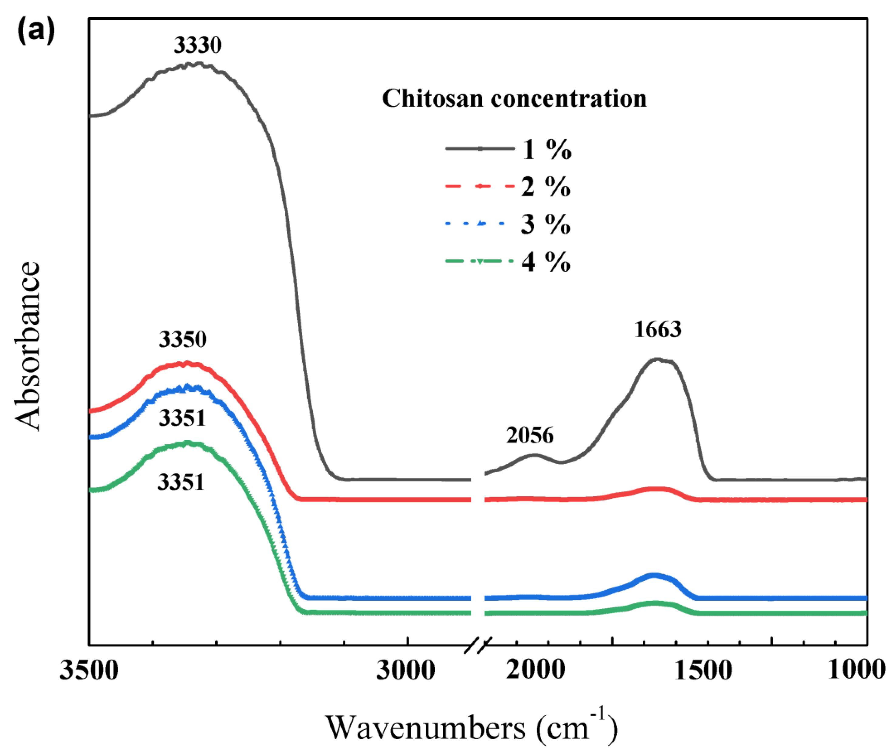 Polymers 12 02310 g002a