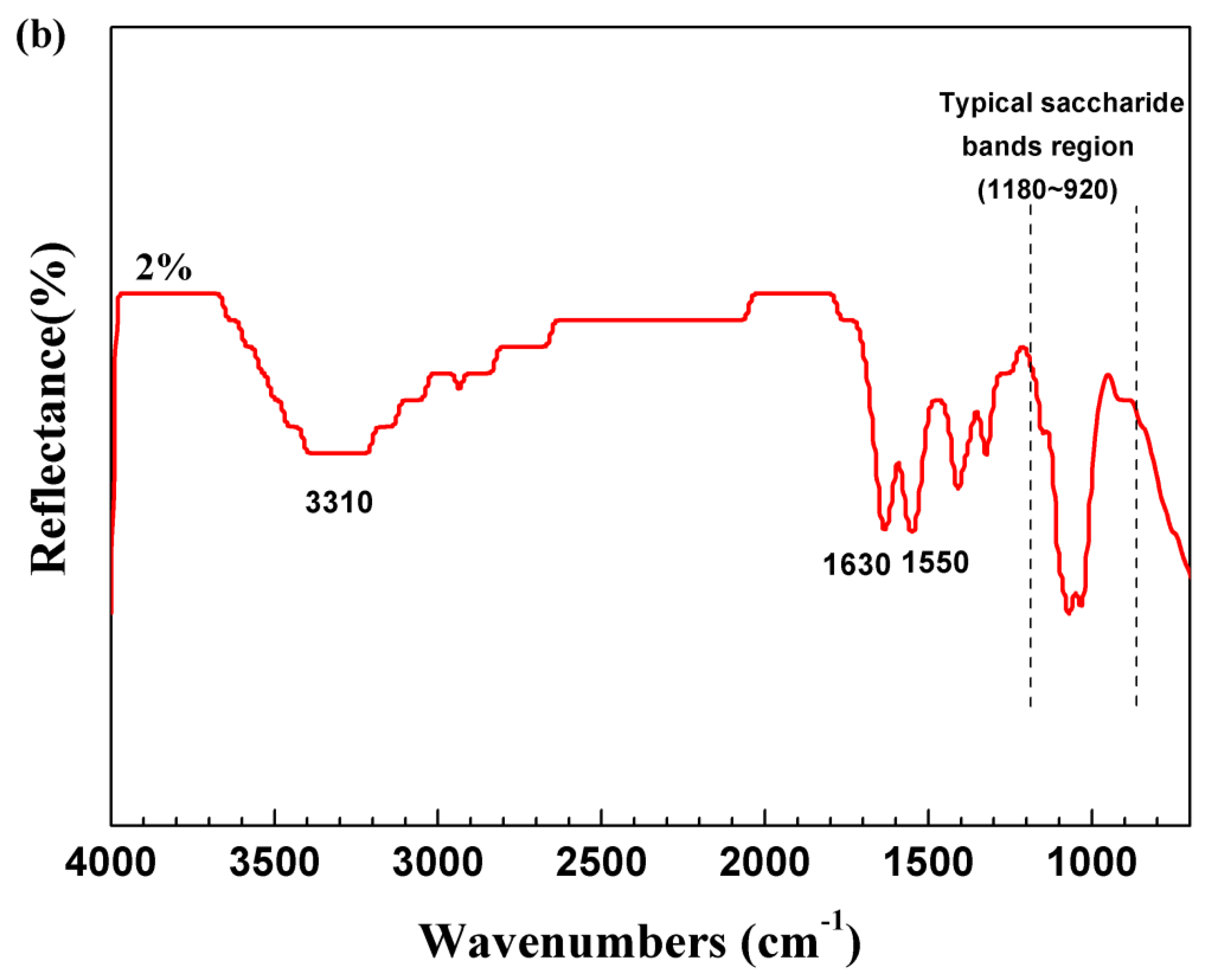 Polymers 12 02310 g002b